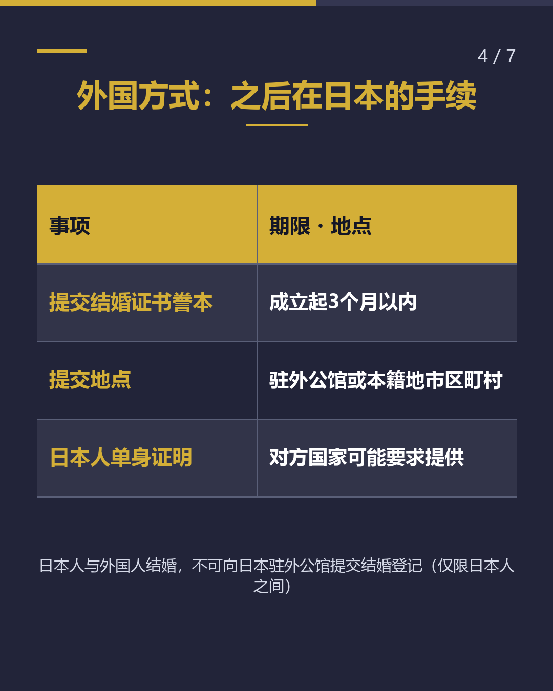 涉外婚姻 在日本结婚？ 在外国结婚？（4/7）