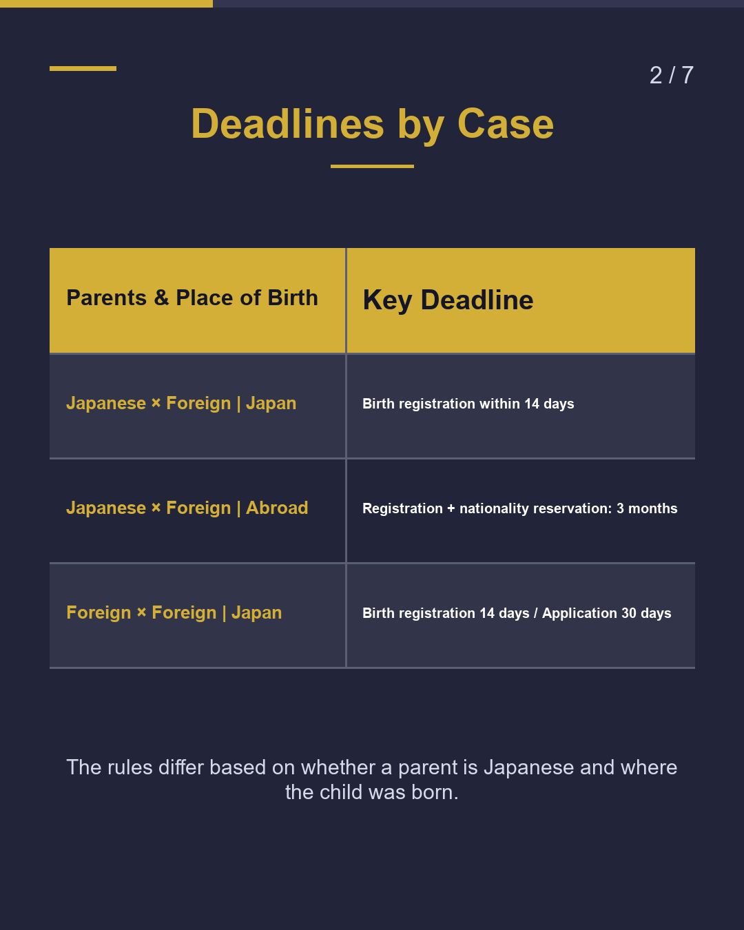 Baby Born in Japan: What Are the Deadlines?（2/7）