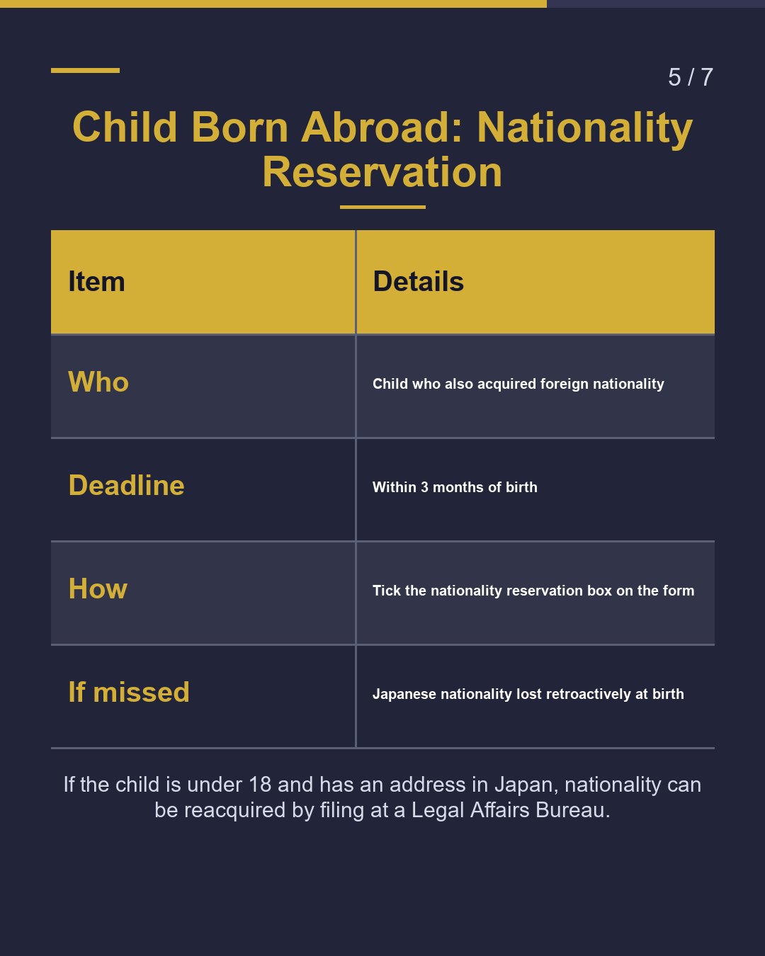 Baby Born in Japan: What Are the Deadlines?（5/7）