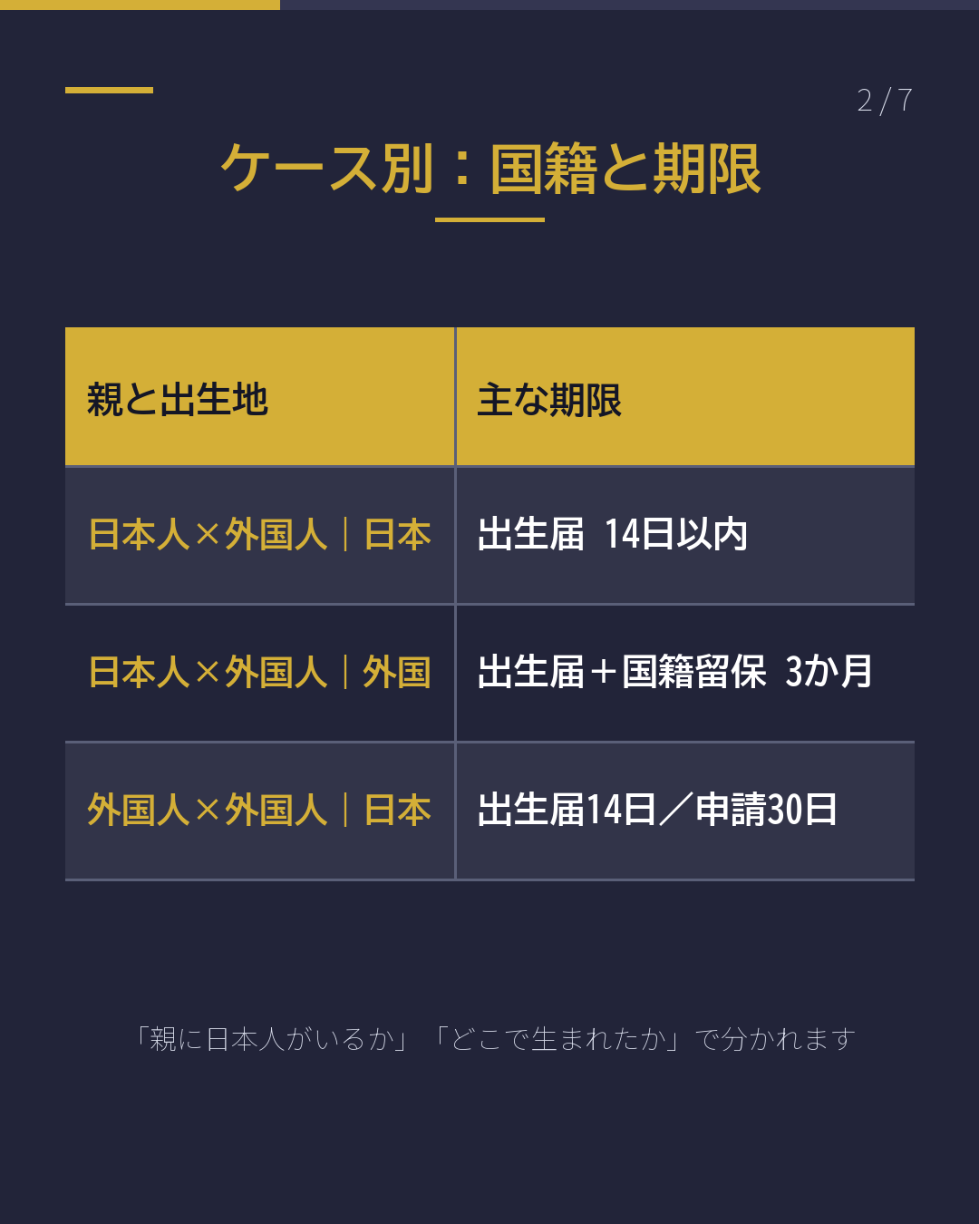 赤ちゃんが生まれた 手続の期限は?(2/7)