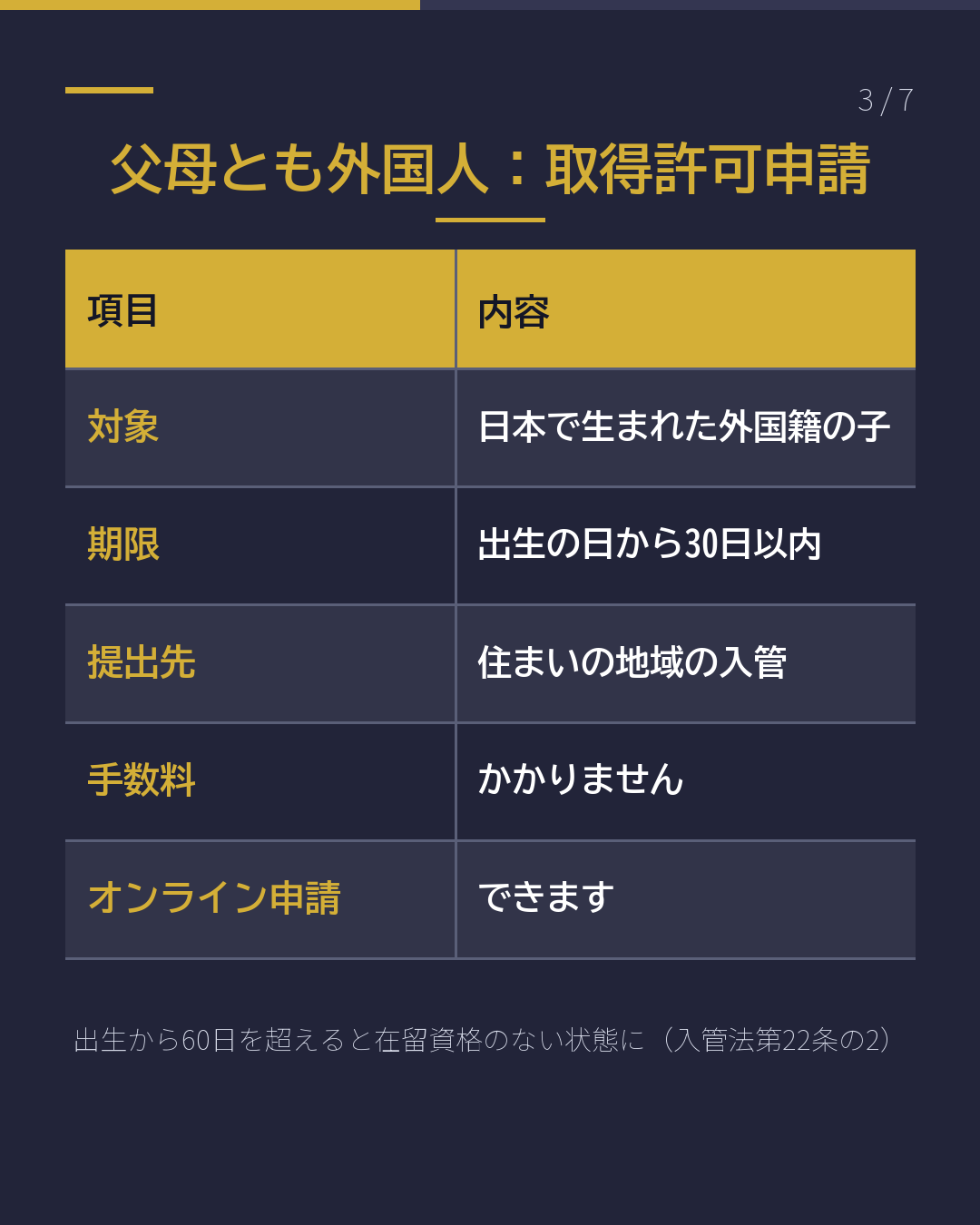 赤ちゃんが生まれた 手続の期限は?(3/7)