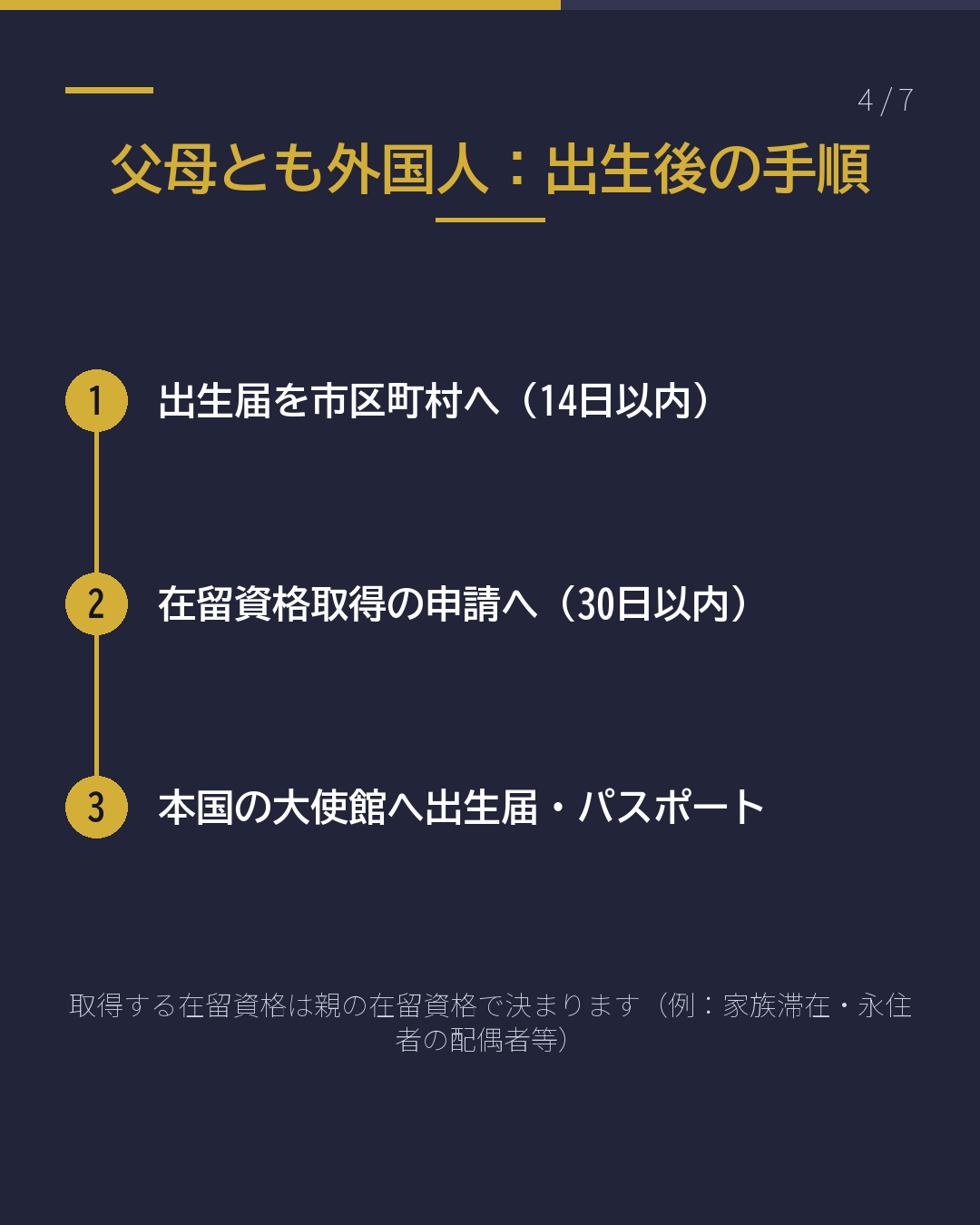 赤ちゃんが生まれた 手続の期限は?(4/7)
