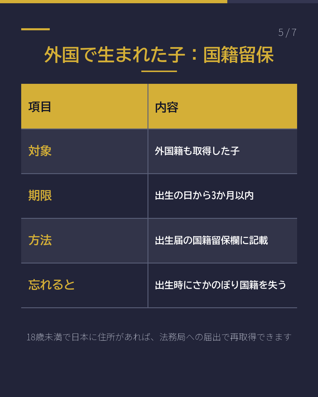 赤ちゃんが生まれた 手続の期限は?(5/7)