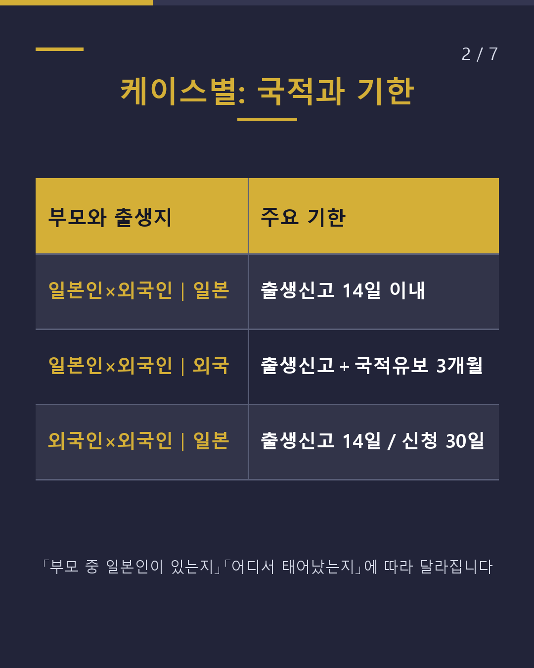 아기가 태어났다 절차 기한은?(2/7)