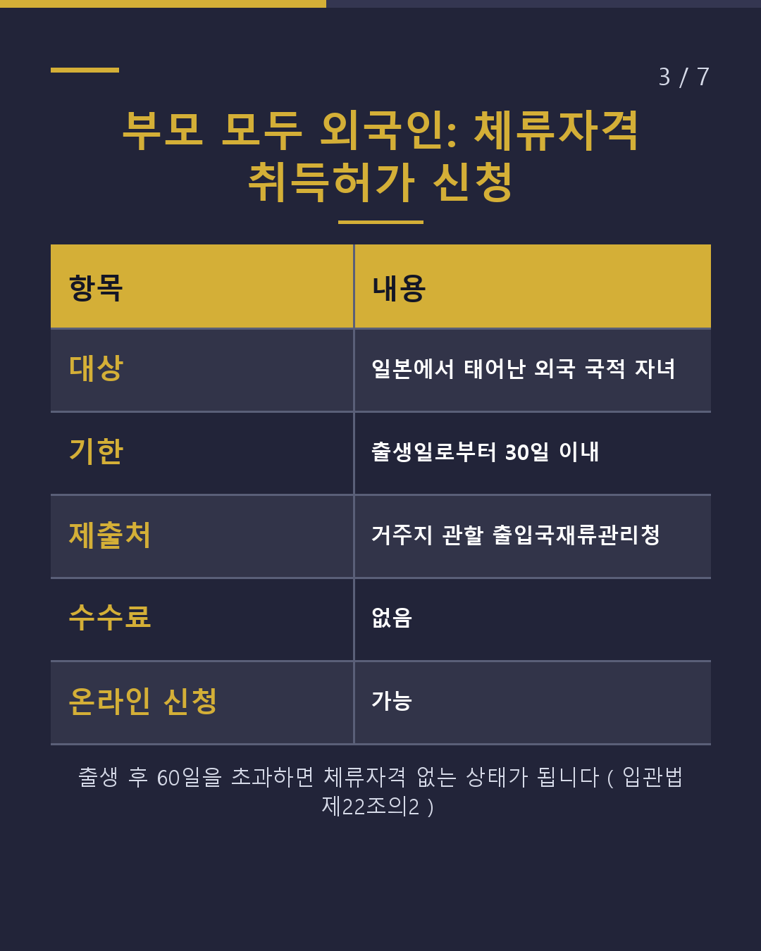 아기가 태어났다 절차 기한은?(3/7)