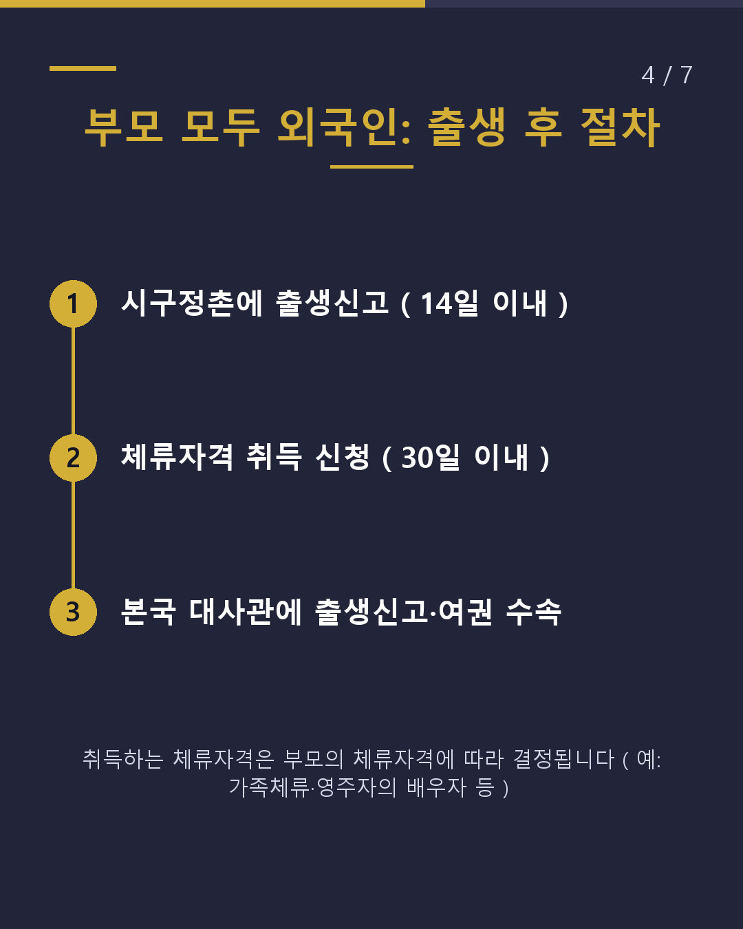 아기가 태어났다 절차 기한은?(4/7)