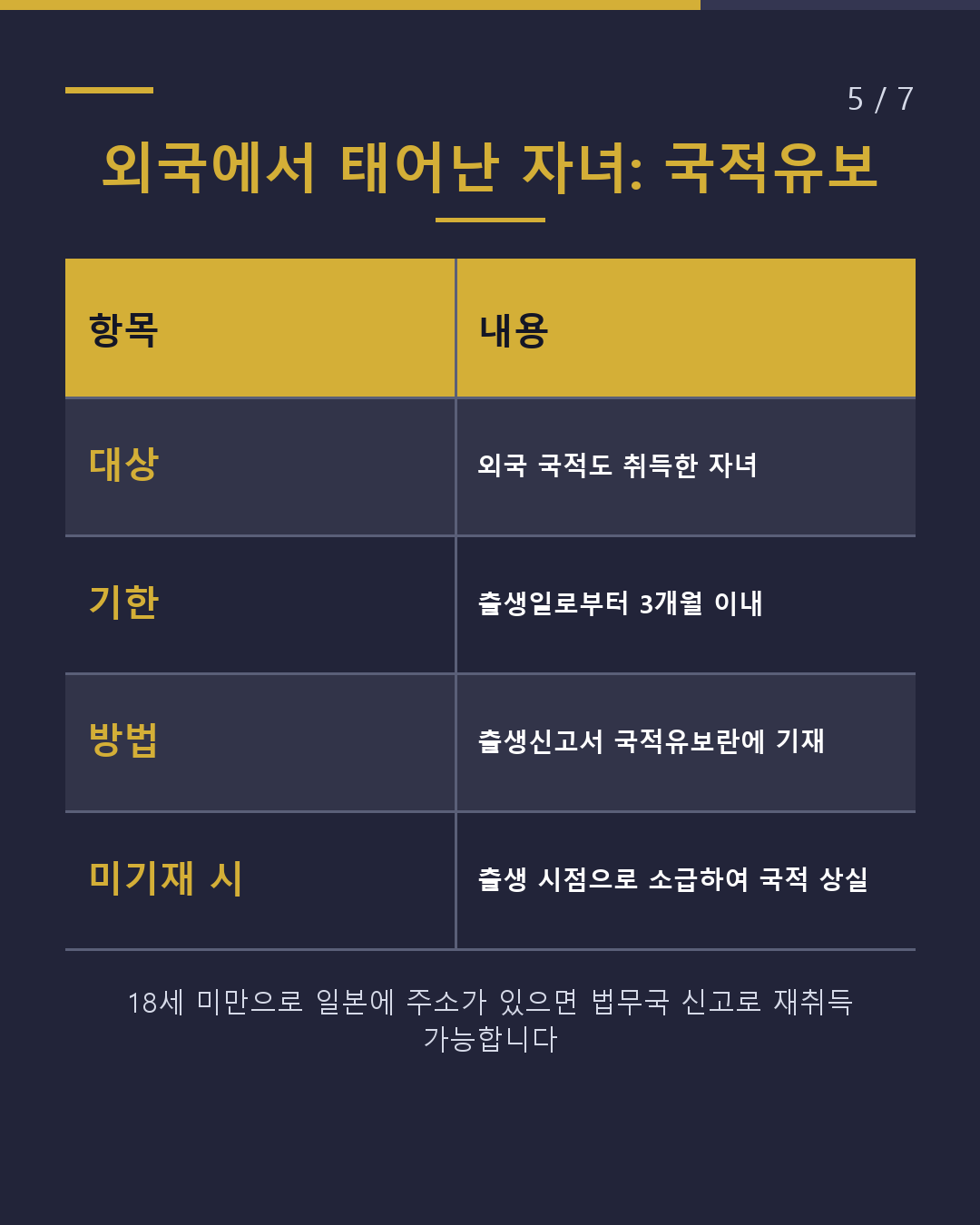 아기가 태어났다 절차 기한은?(5/7)