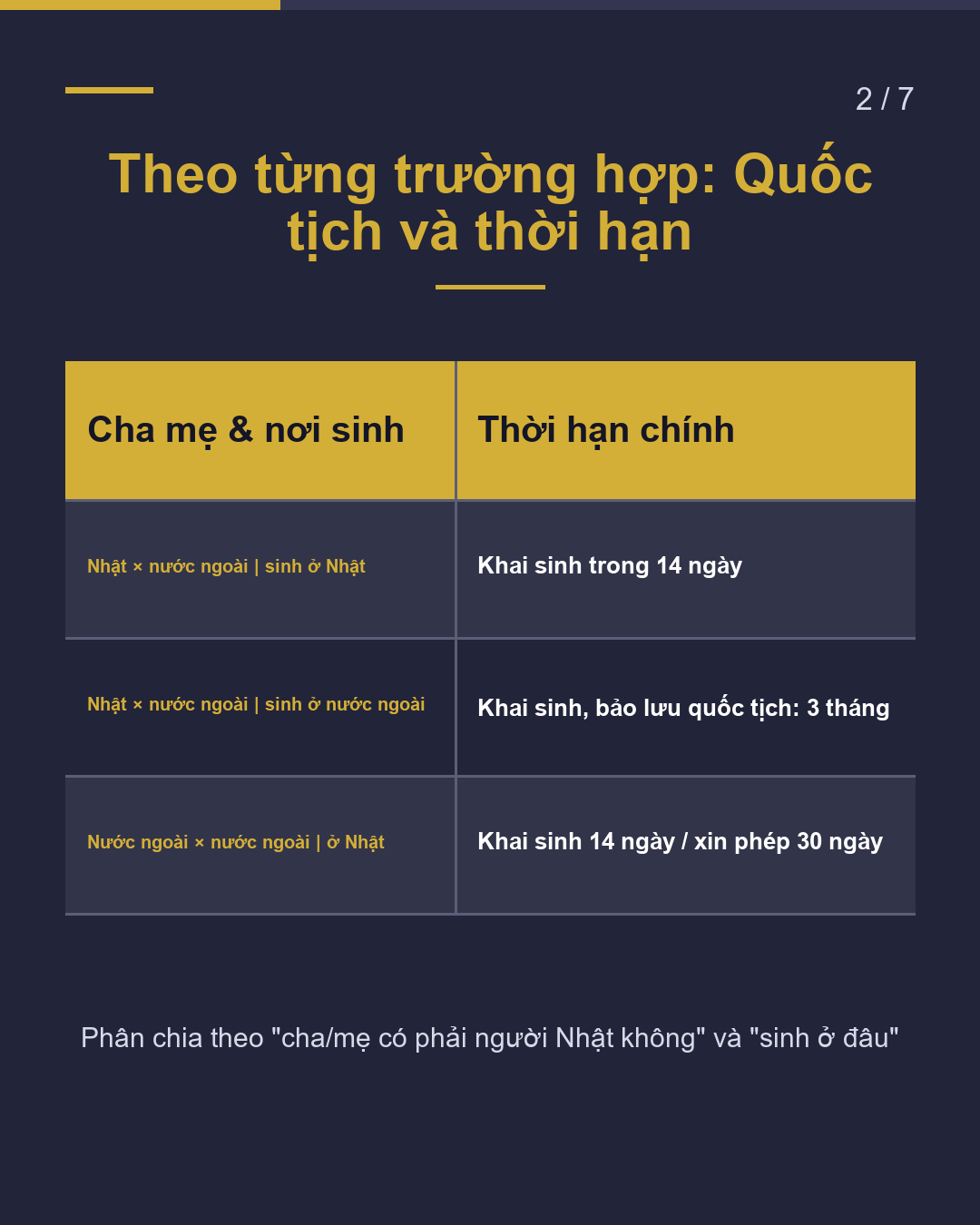 Em bé vừa chào đời Thời hạn thủ tục là bao lâu?(2/7)