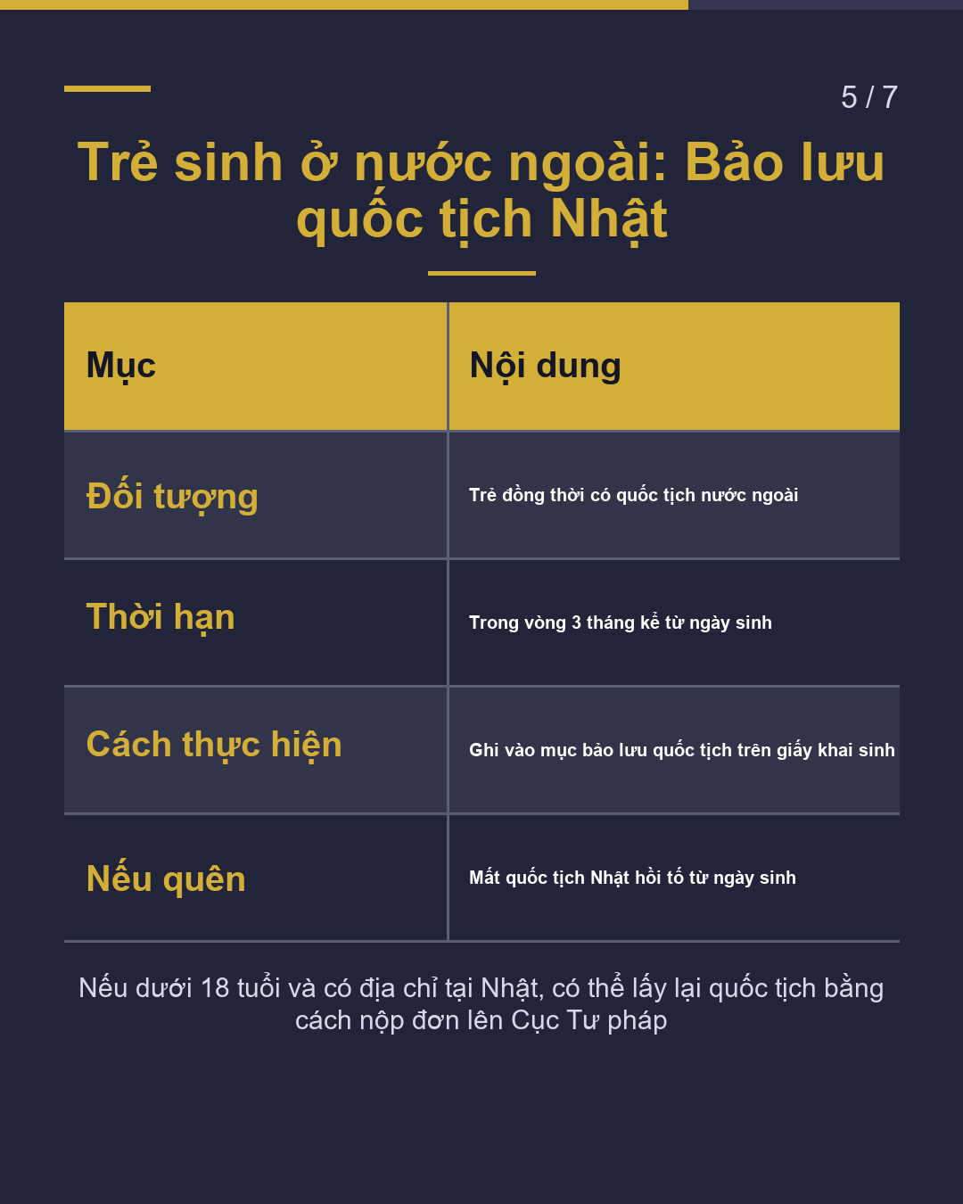Em bé vừa chào đời Thời hạn thủ tục là bao lâu?(5/7)
