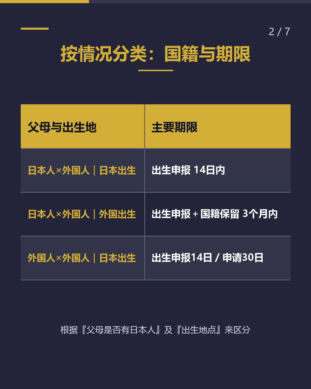 宝宝出生后 手续期限是？（2/7）