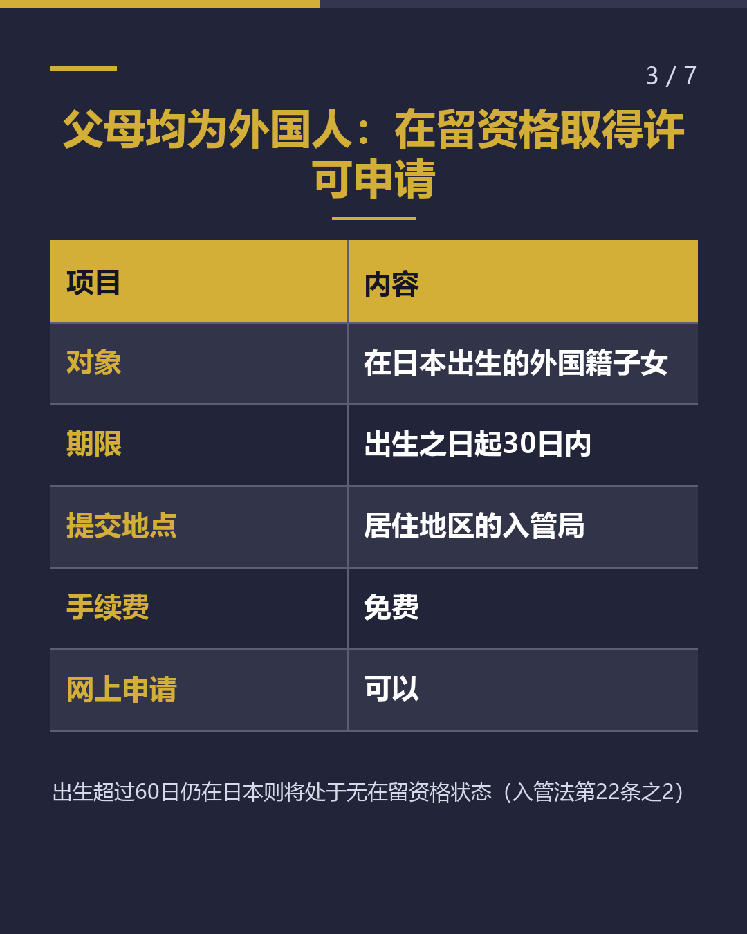 宝宝出生后 手续期限是？（3/7）