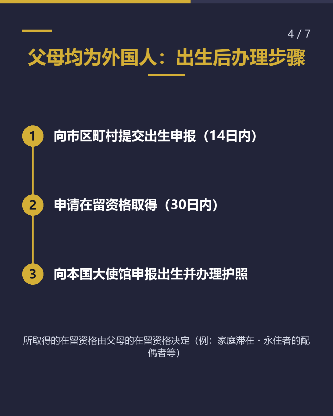 宝宝出生后 手续期限是？（4/7）