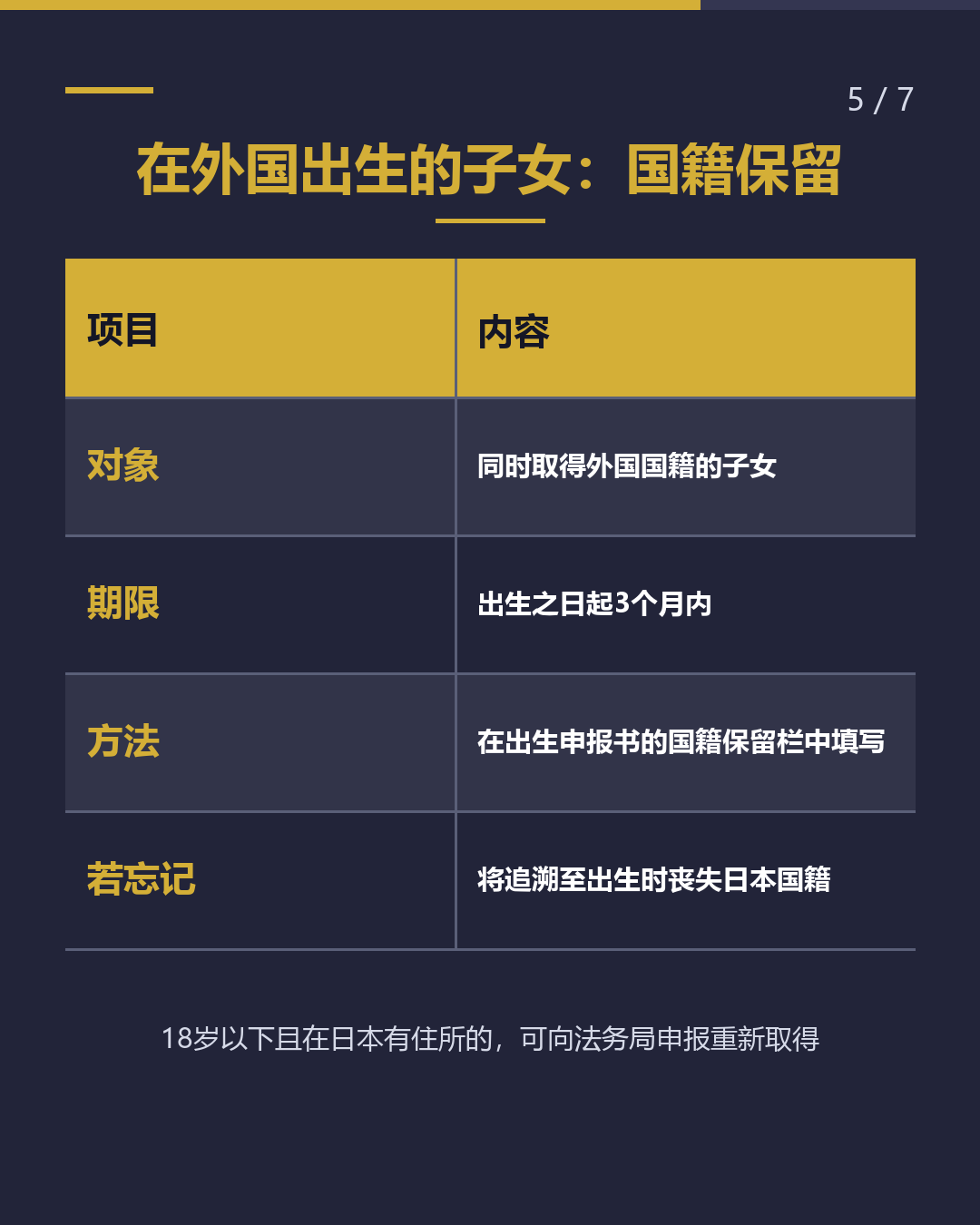 宝宝出生后 手续期限是？（5/7）
