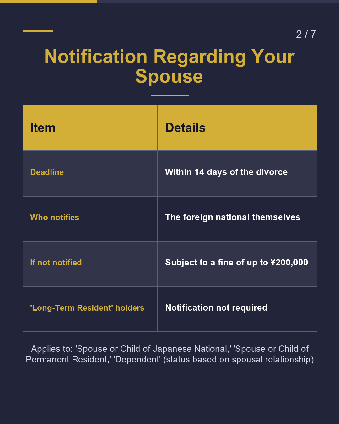 International Divorce Notify Immigration Within 14 Days（2/7）