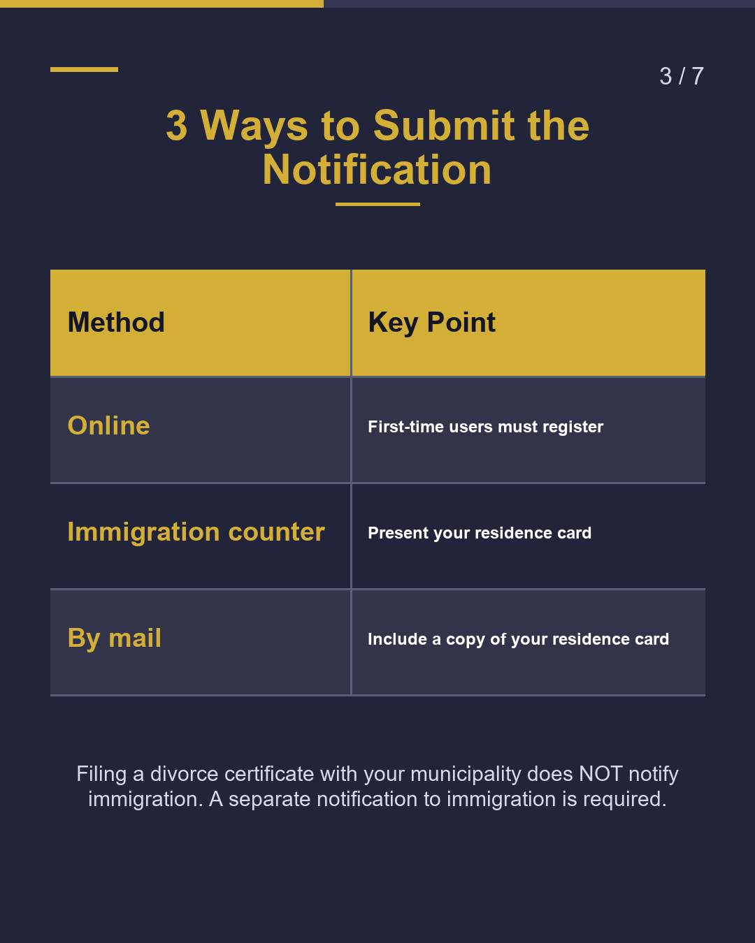 International Divorce Notify Immigration Within 14 Days（3/7）