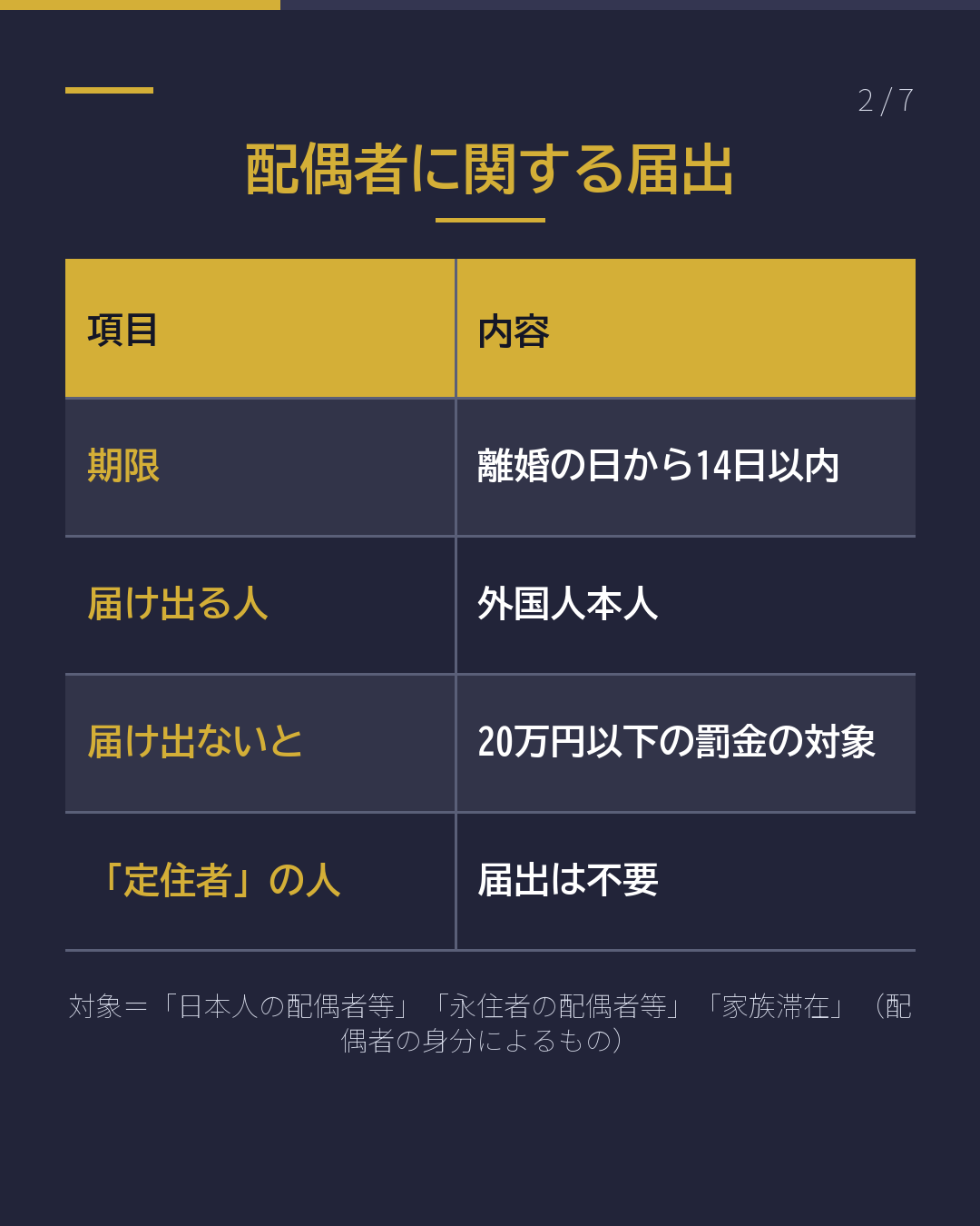 国際離婚 入管への届出は 14日以内(2/7)