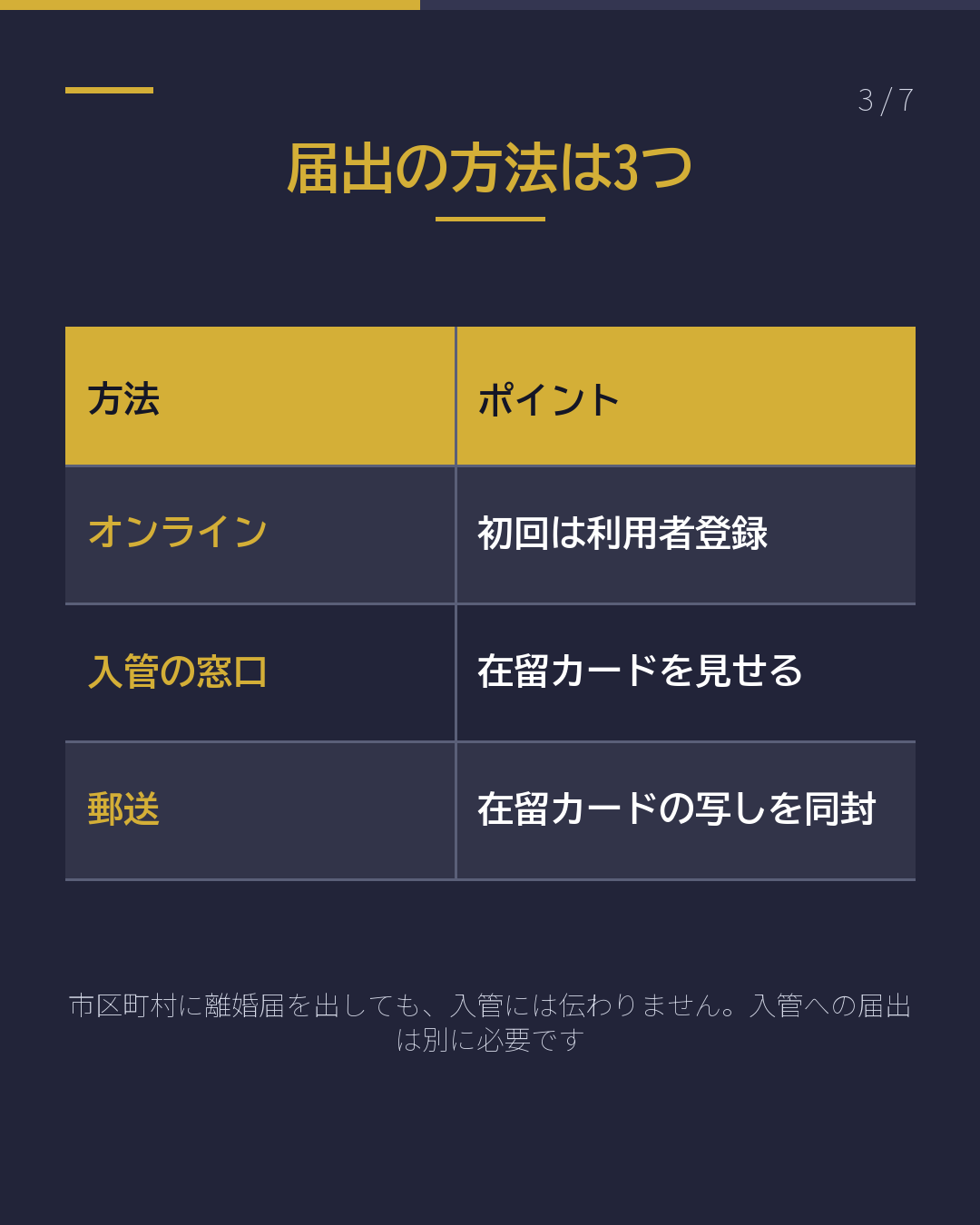国際離婚 入管への届出は 14日以内(3/7)
