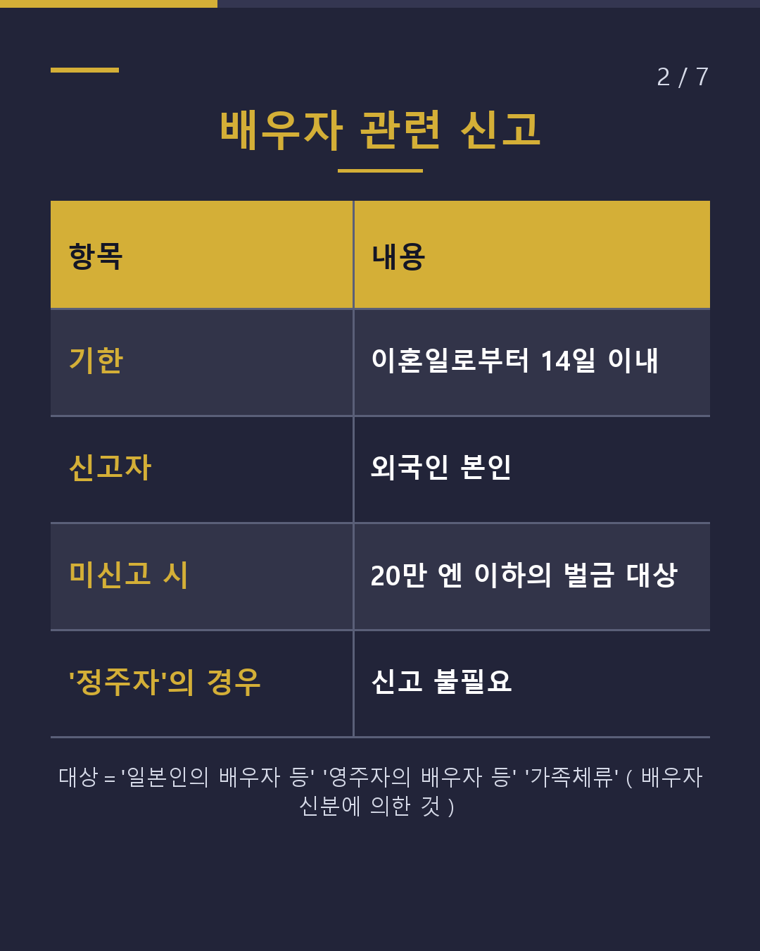 국제이혼 출입국관리청 신고는 14일 이내(2/7)
