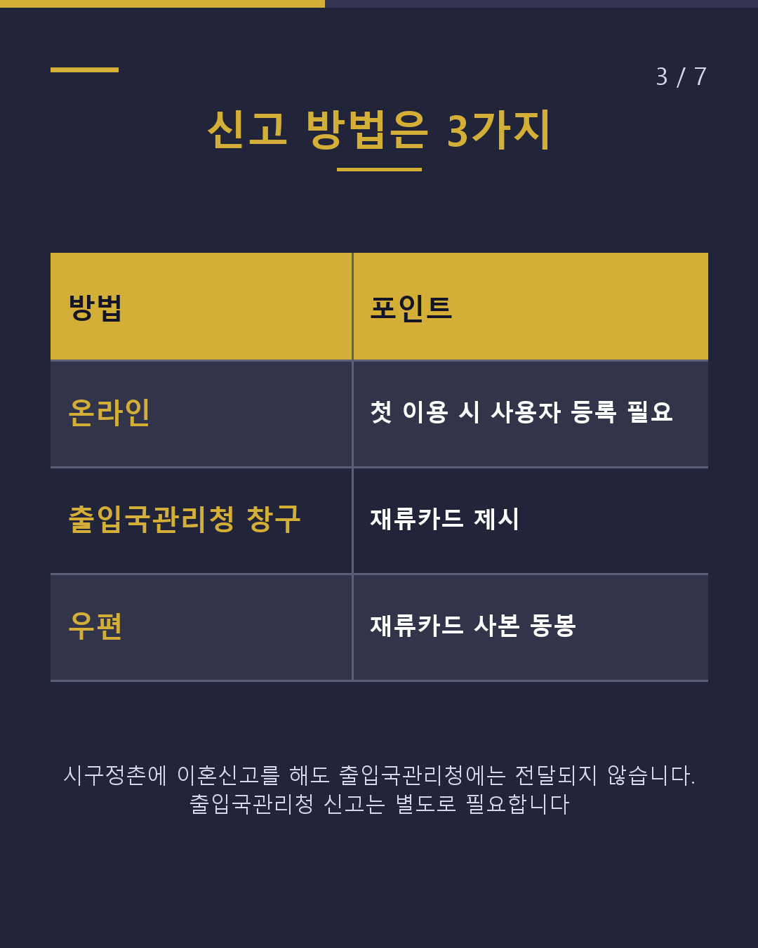 국제이혼 출입국관리청 신고는 14일 이내(3/7)
