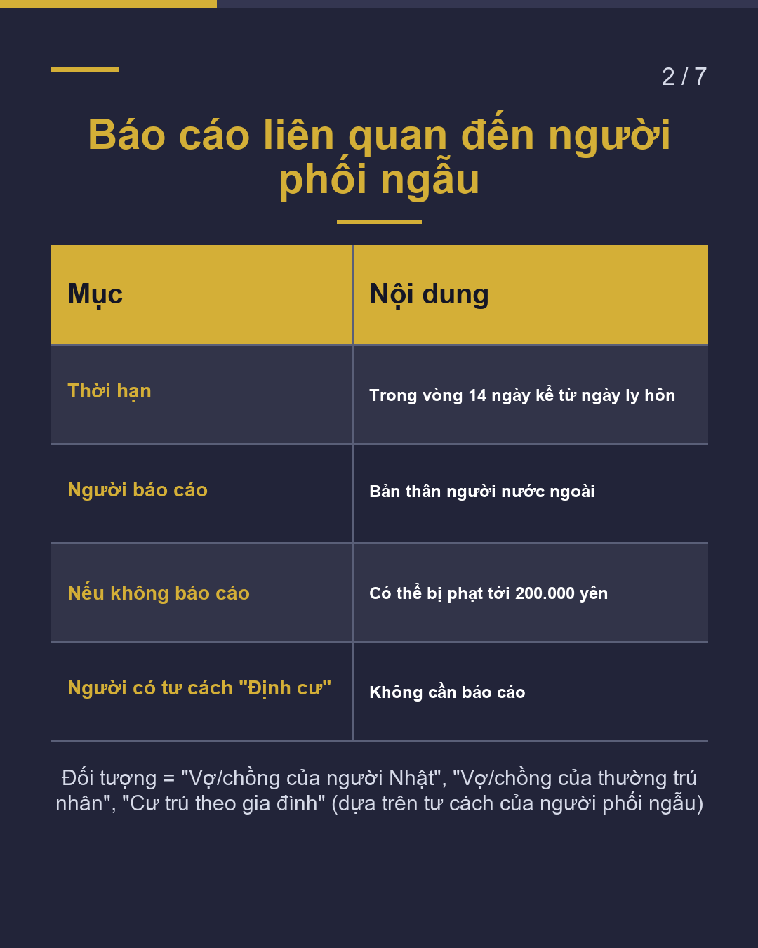Ly hôn quốc tế Báo cáo với cục xuất nhập cảnh trong vòng 14 ngày(2/7)