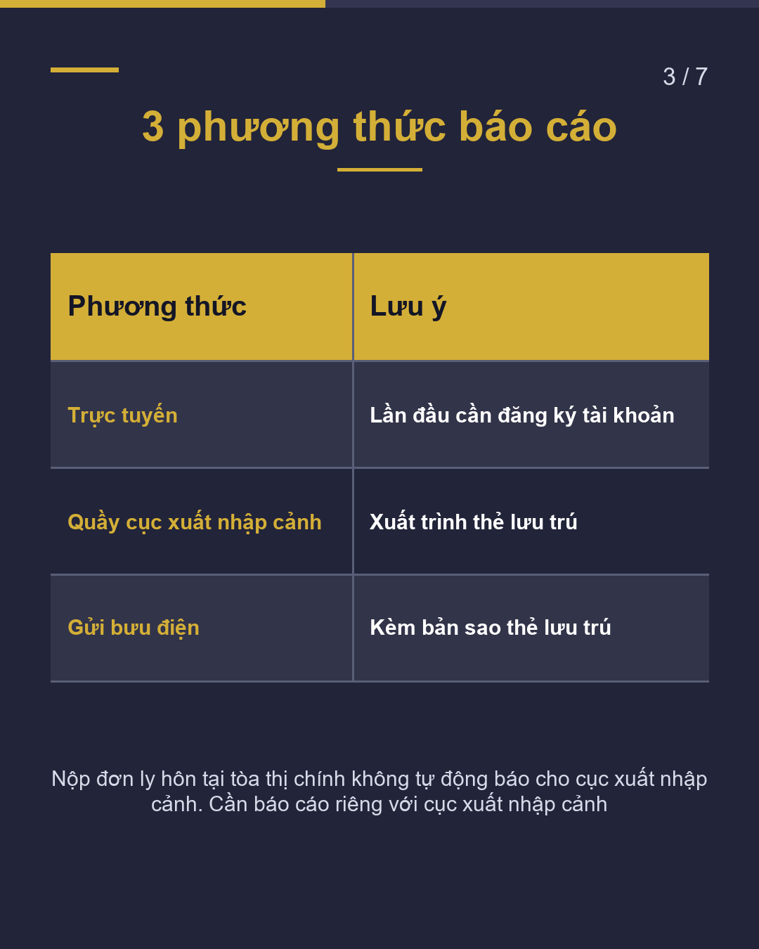 Ly hôn quốc tế Báo cáo với cục xuất nhập cảnh trong vòng 14 ngày(3/7)