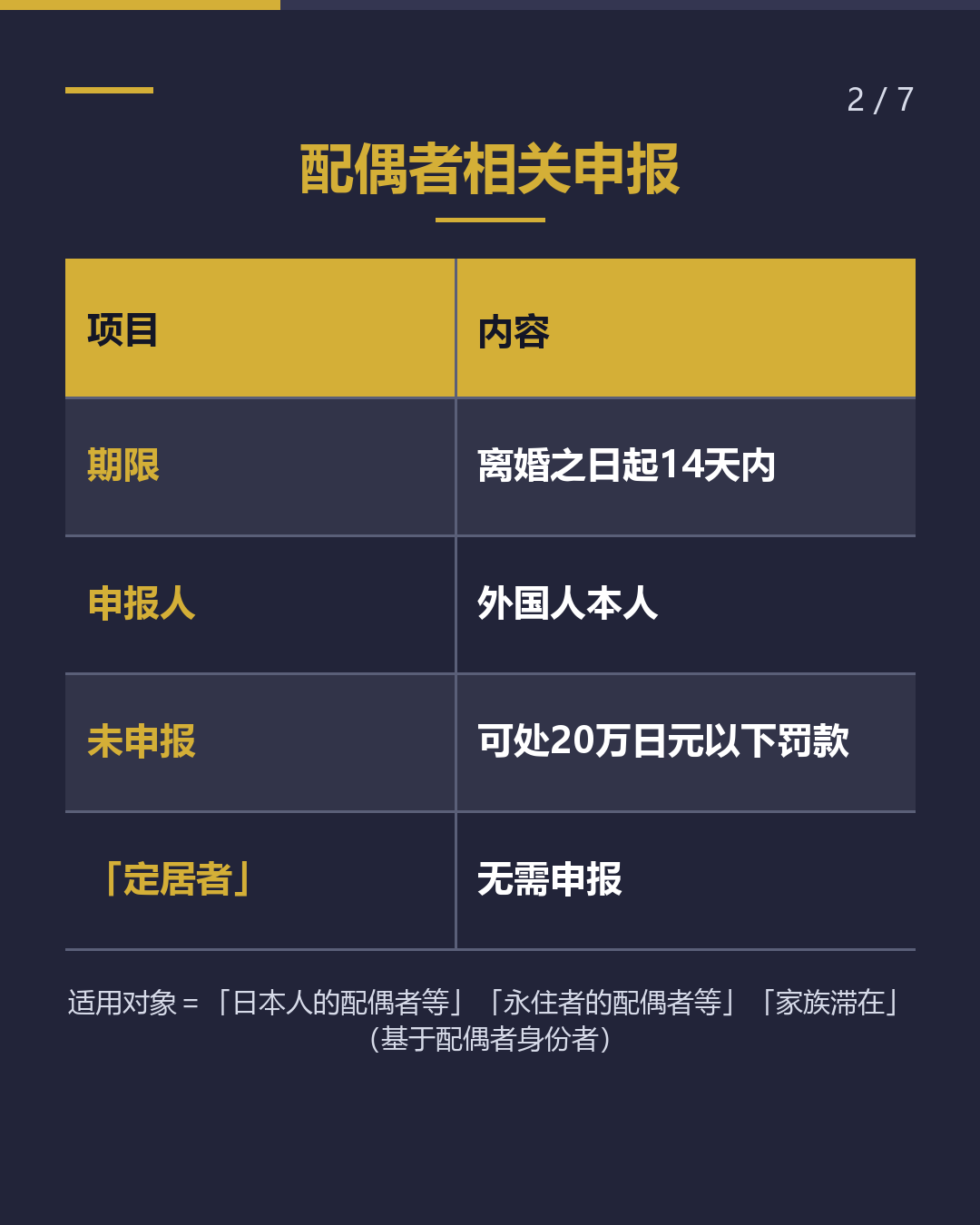 国际离婚 向入管申报 须在14天内完成（2/7）