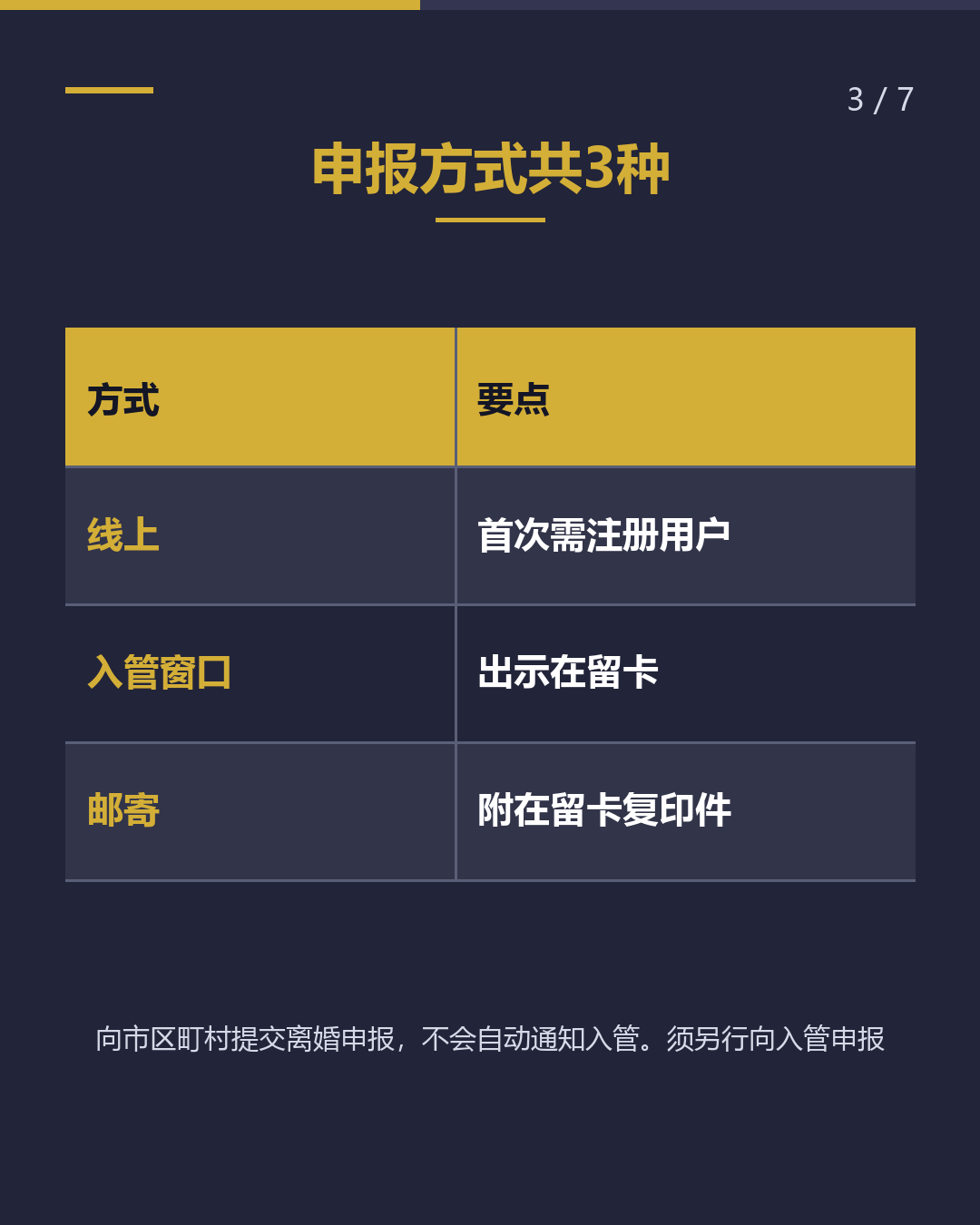 国际离婚 向入管申报 须在14天内完成（3/7）