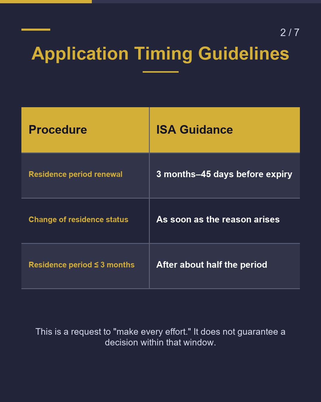 Residence Period Renewal When Should You Apply?（2/7）
