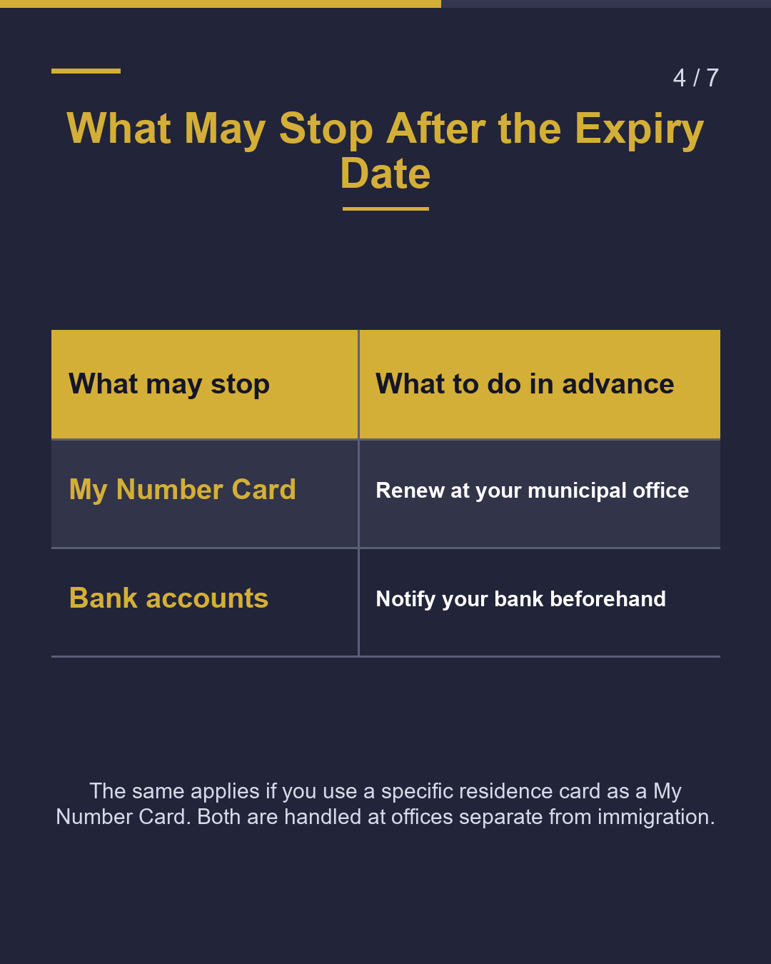 Residence Period Renewal When Should You Apply?（4/7）