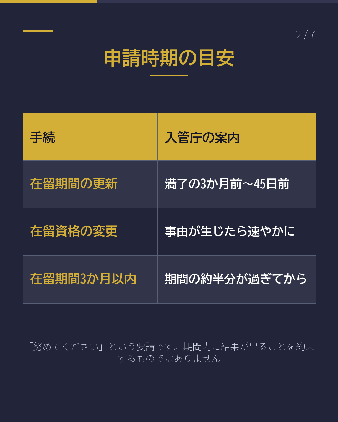 在留期間の更新 いつ申請する?(2/7)