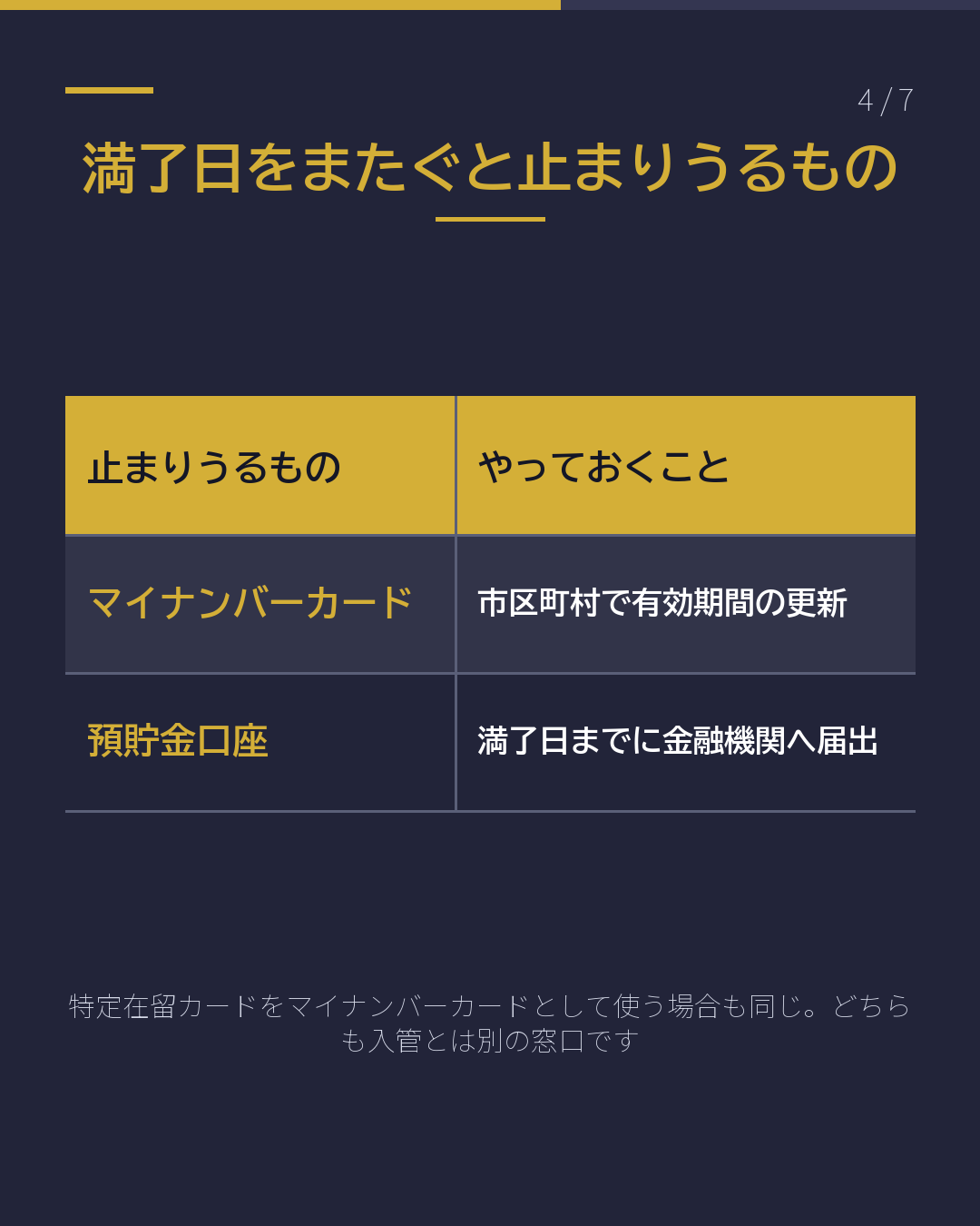 在留期間の更新 いつ申請する?(4/7)