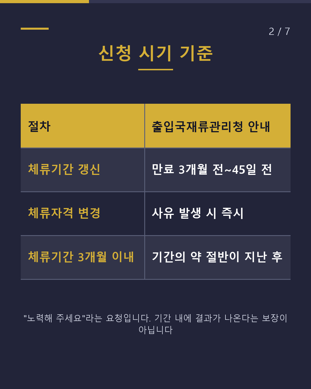 체류기간 갱신 언제 신청하나요?(2/7)