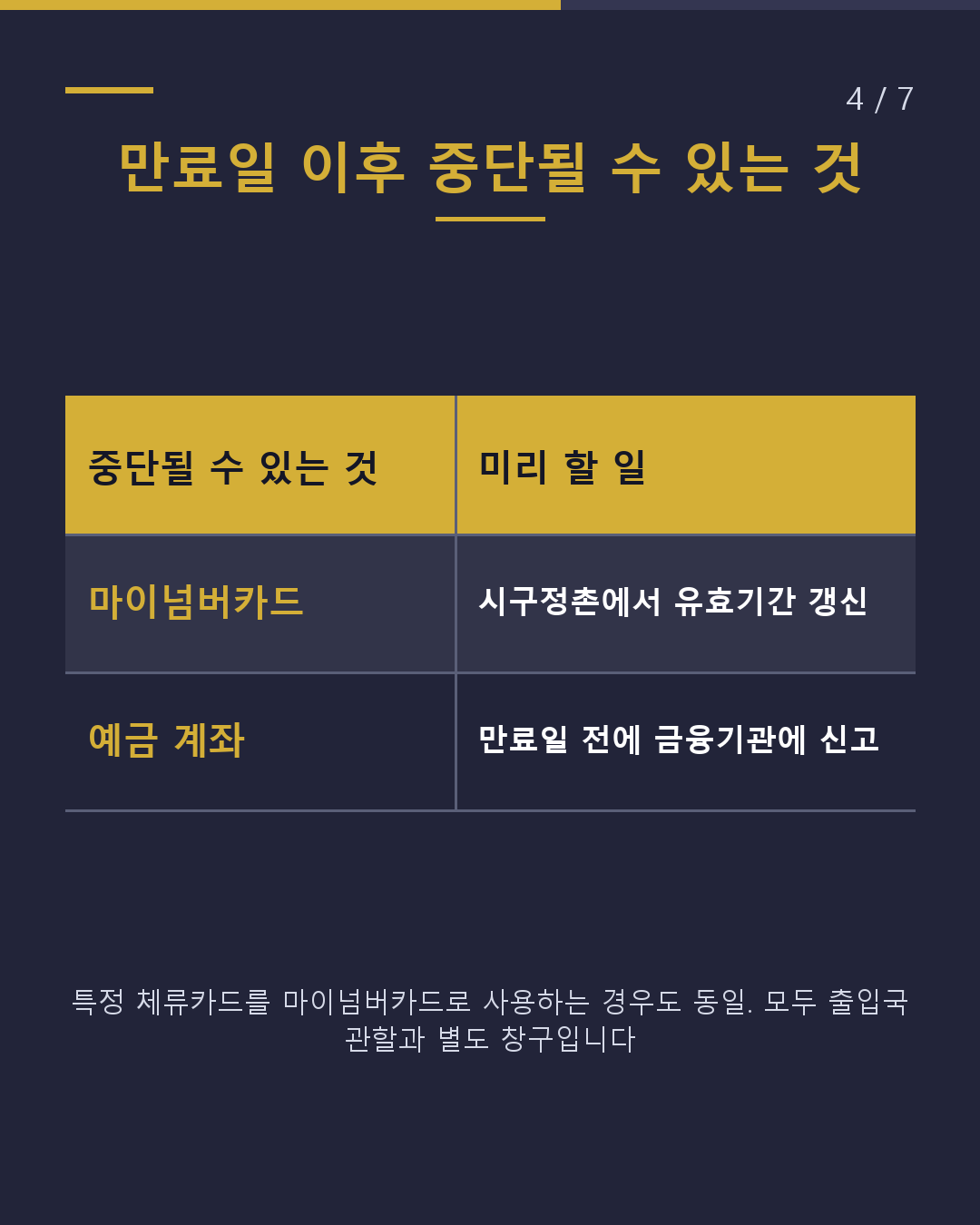체류기간 갱신 언제 신청하나요?(4/7)