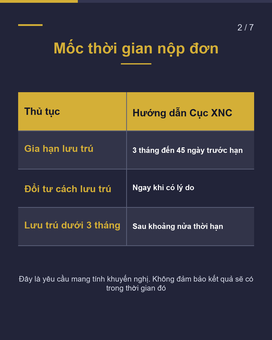 Gia hạn lưu trú Nộp đơn khi nào?(2/7)