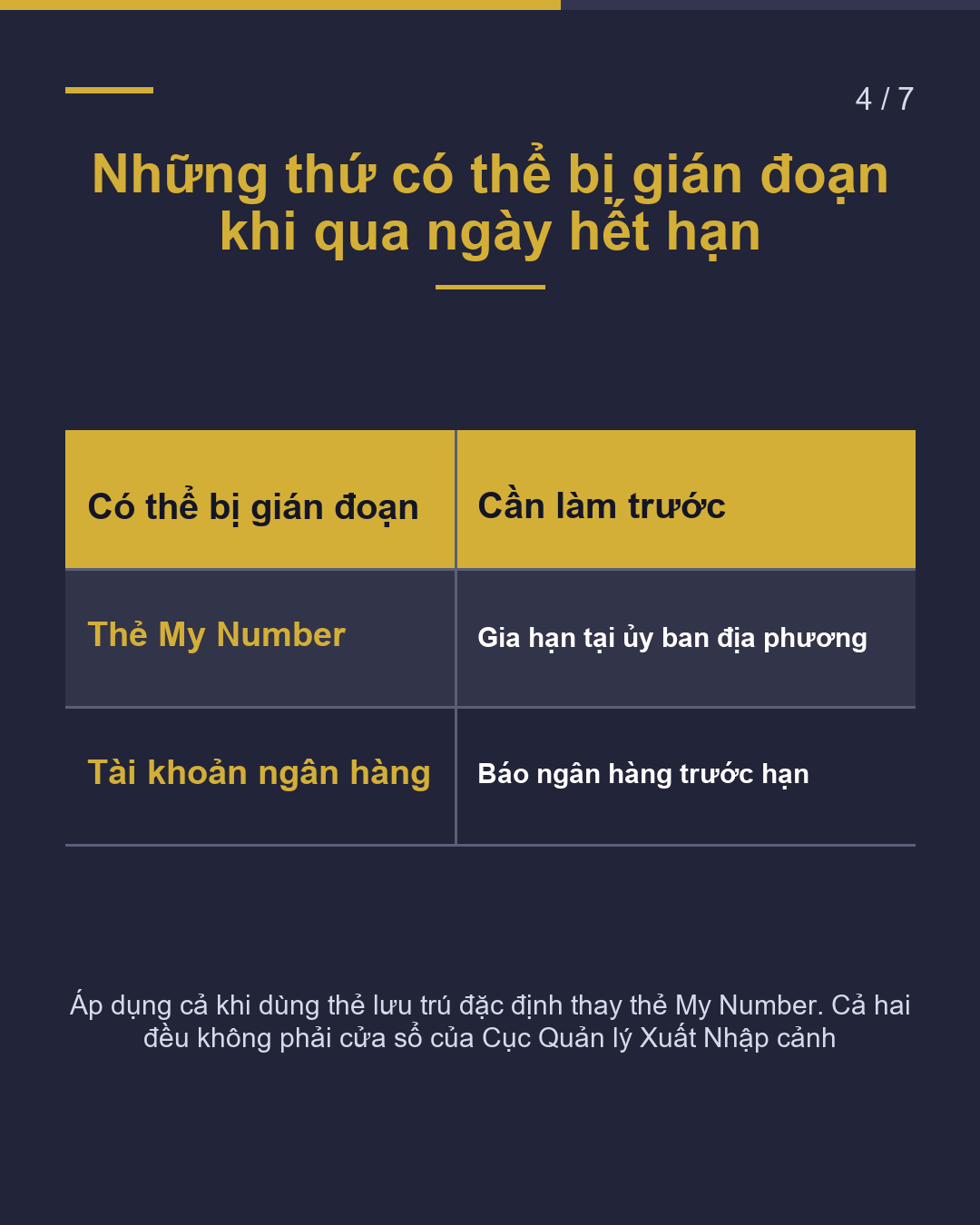 Gia hạn lưu trú Nộp đơn khi nào?(4/7)