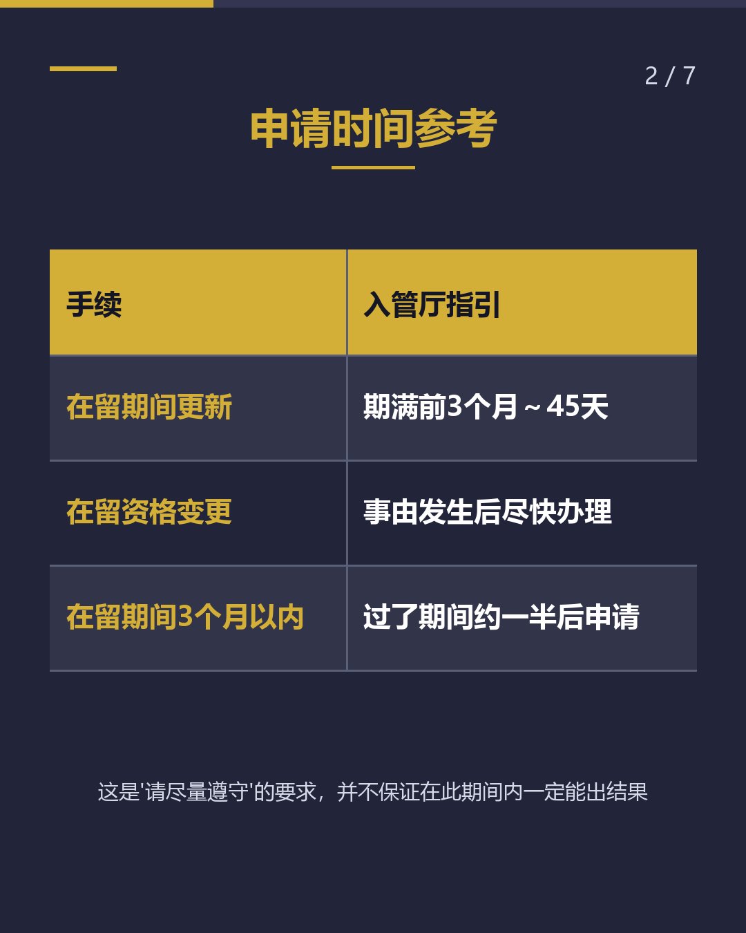 在留期间更新 何时申请？（2/7）