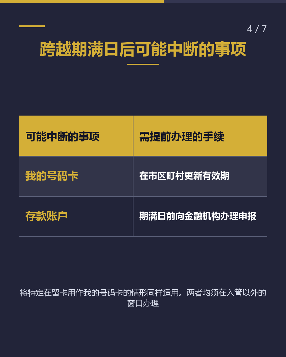 在留期间更新 何时申请？（4/7）