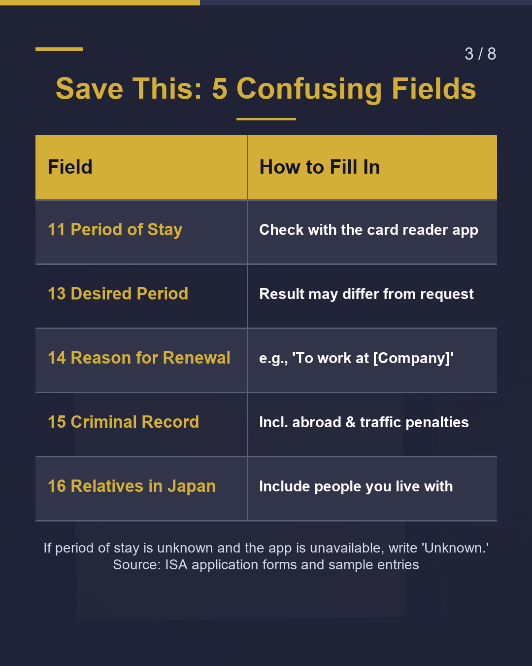 Renewal Form: What Goes in Each Field?（3/8）