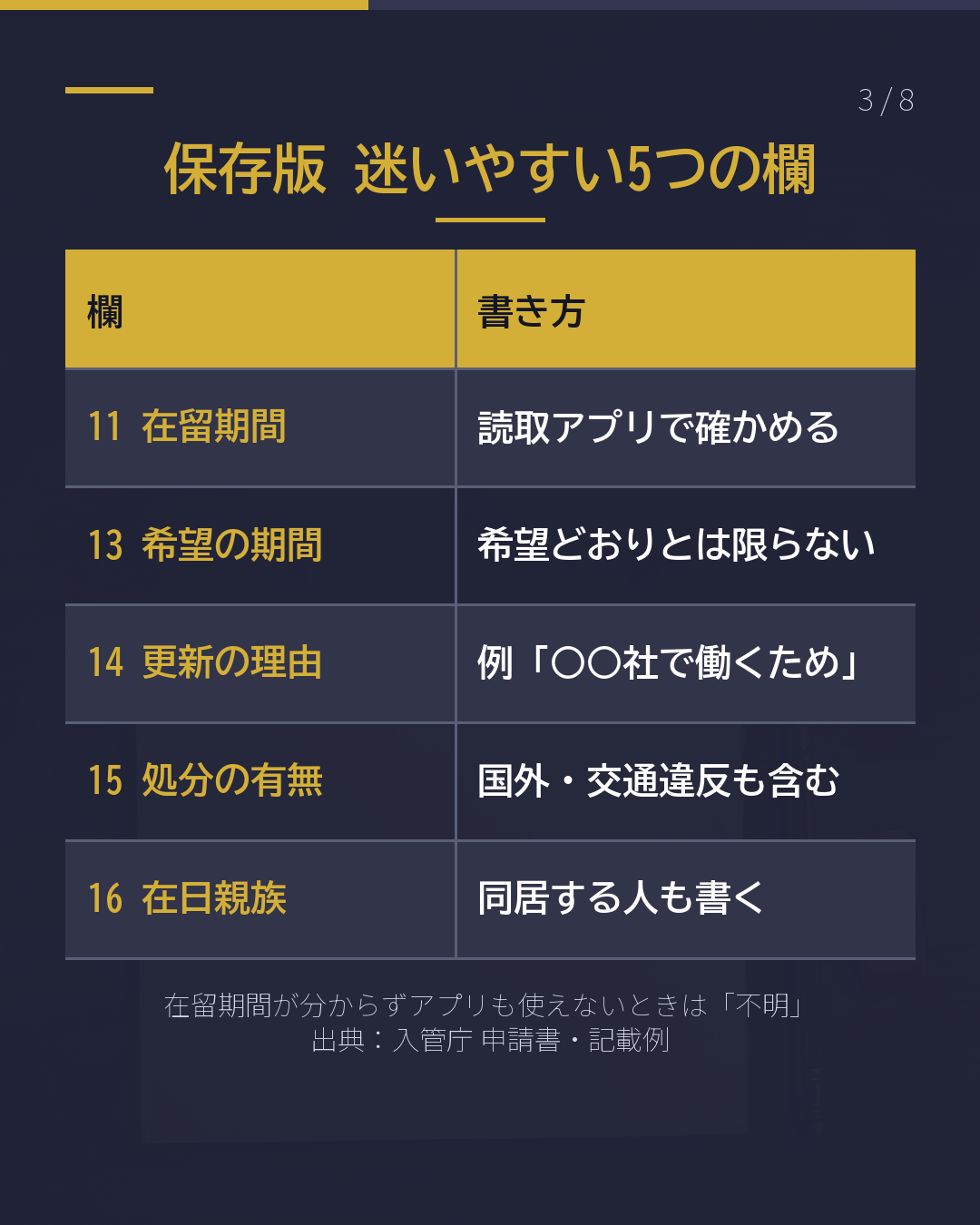 更新の申請書 この欄、 何を書く?(3/8)