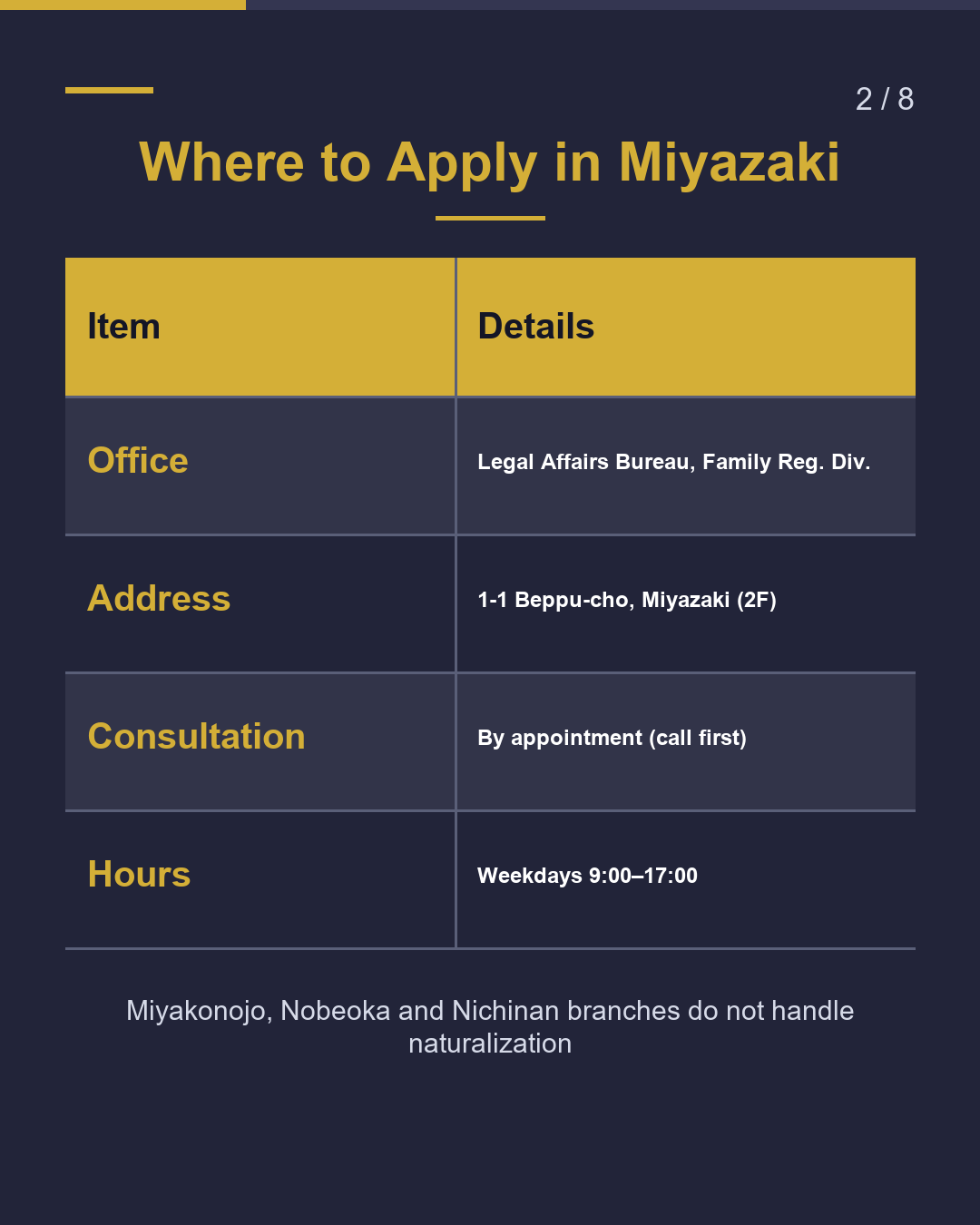 Naturalization in Miyazaki（2/8）