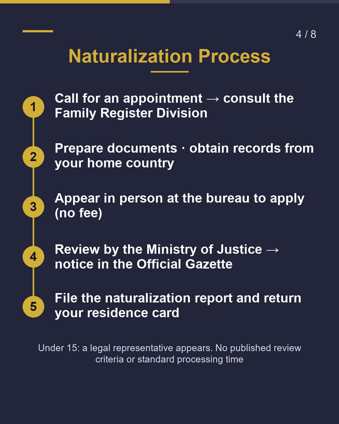 Naturalization in Miyazaki（4/8）