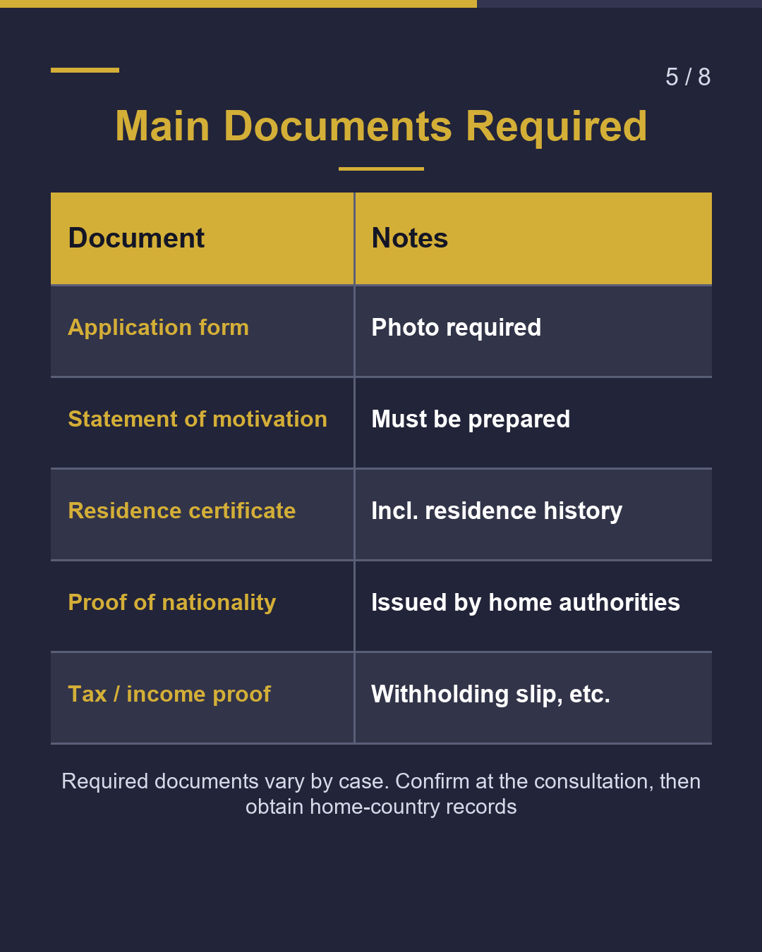 Naturalization in Miyazaki（5/8）