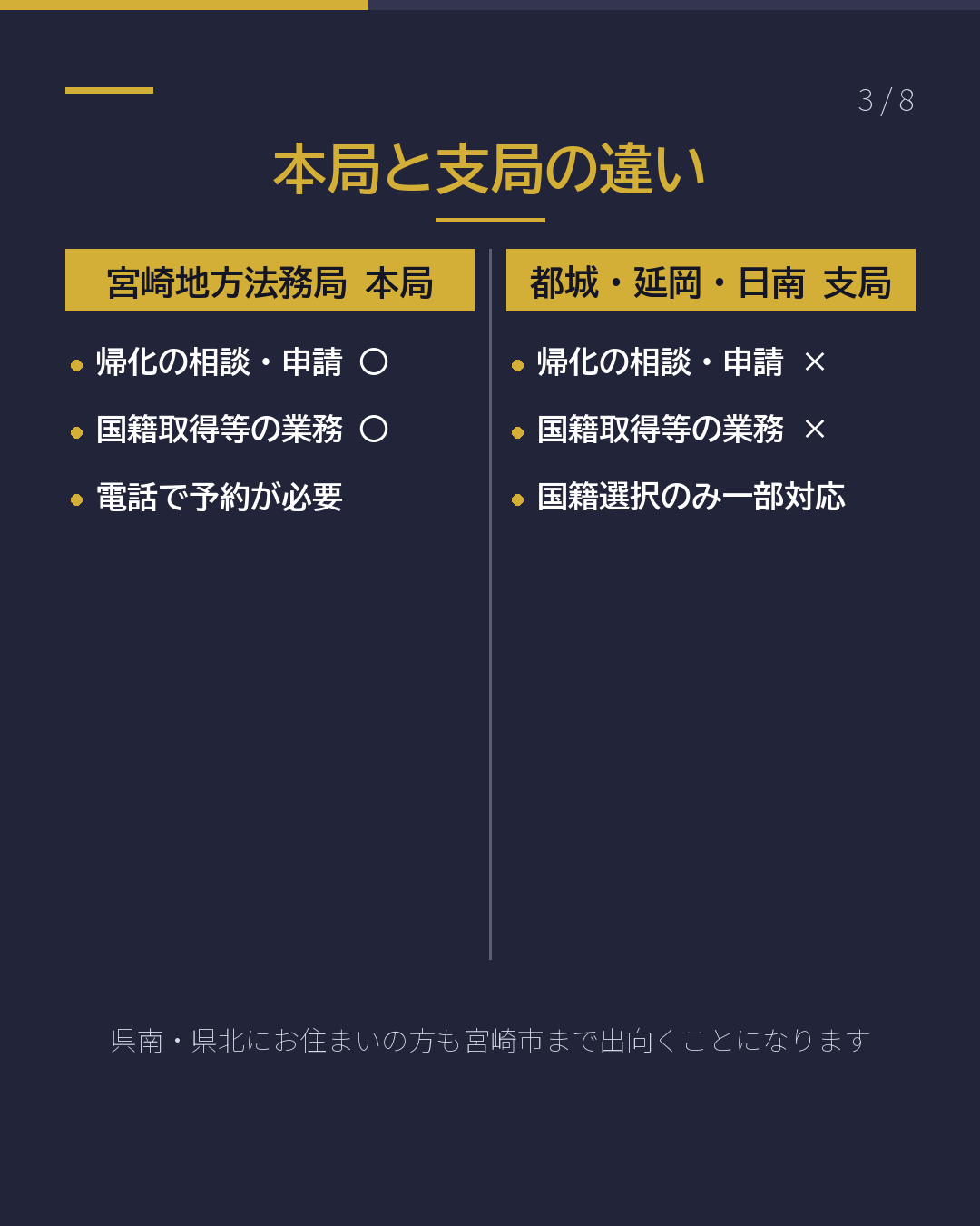 宮崎で帰化申請 窓口は1か所・予約制(3/8)