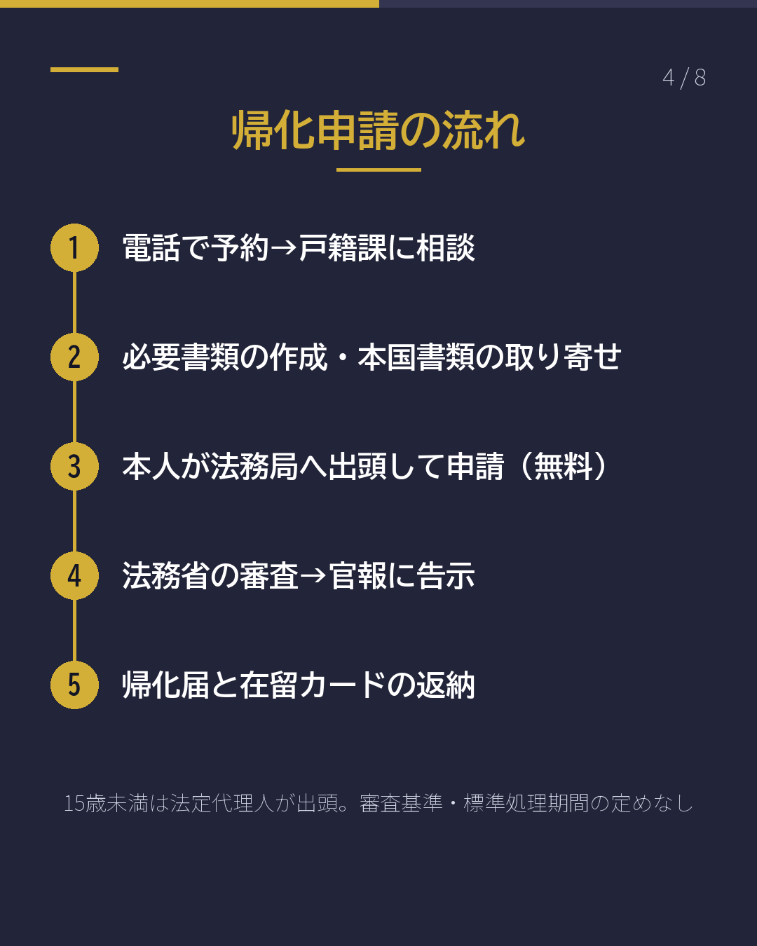 宮崎で帰化申請 窓口は1か所・予約制(4/8)