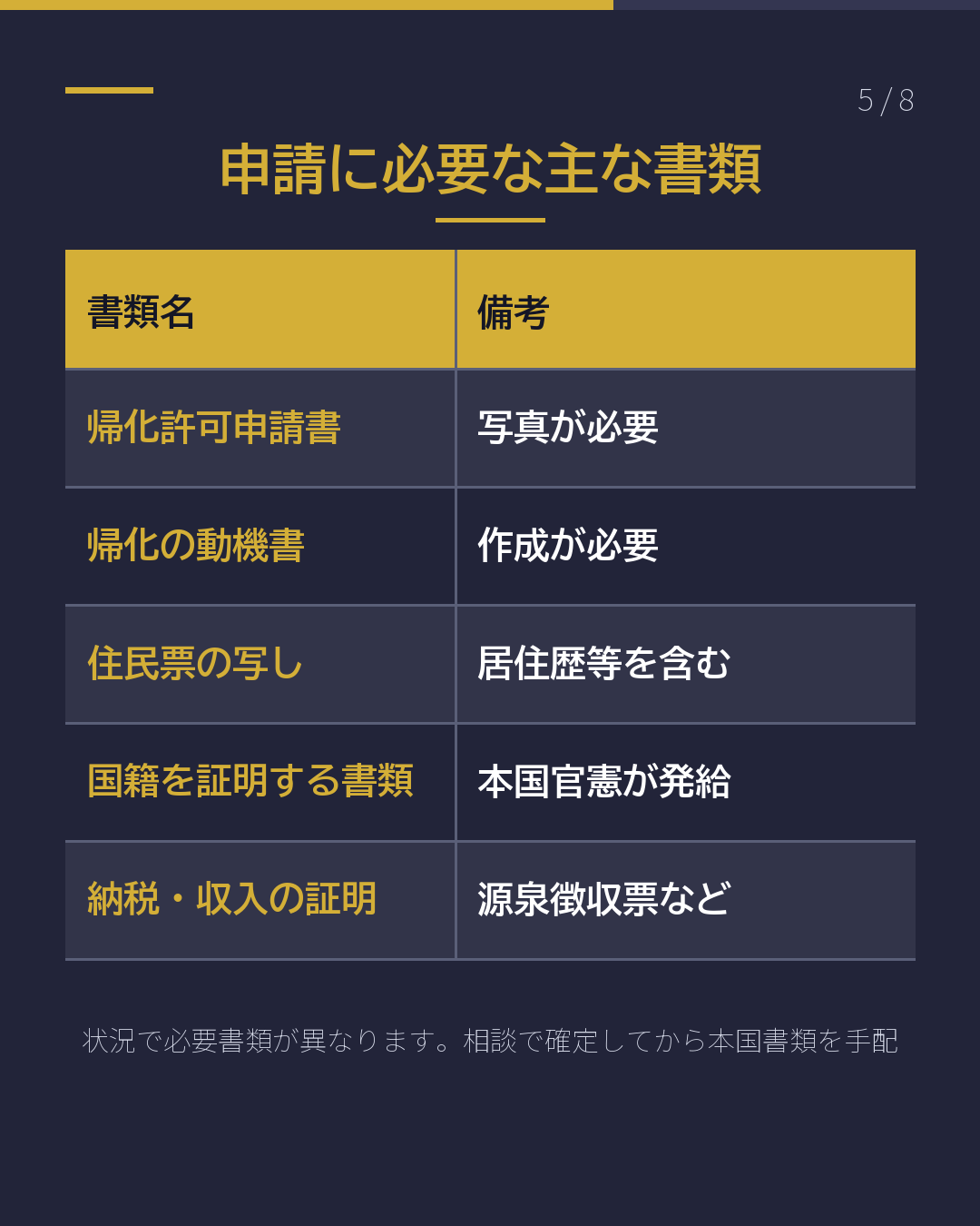 宮崎で帰化申請 窓口は1か所・予約制(5/8)