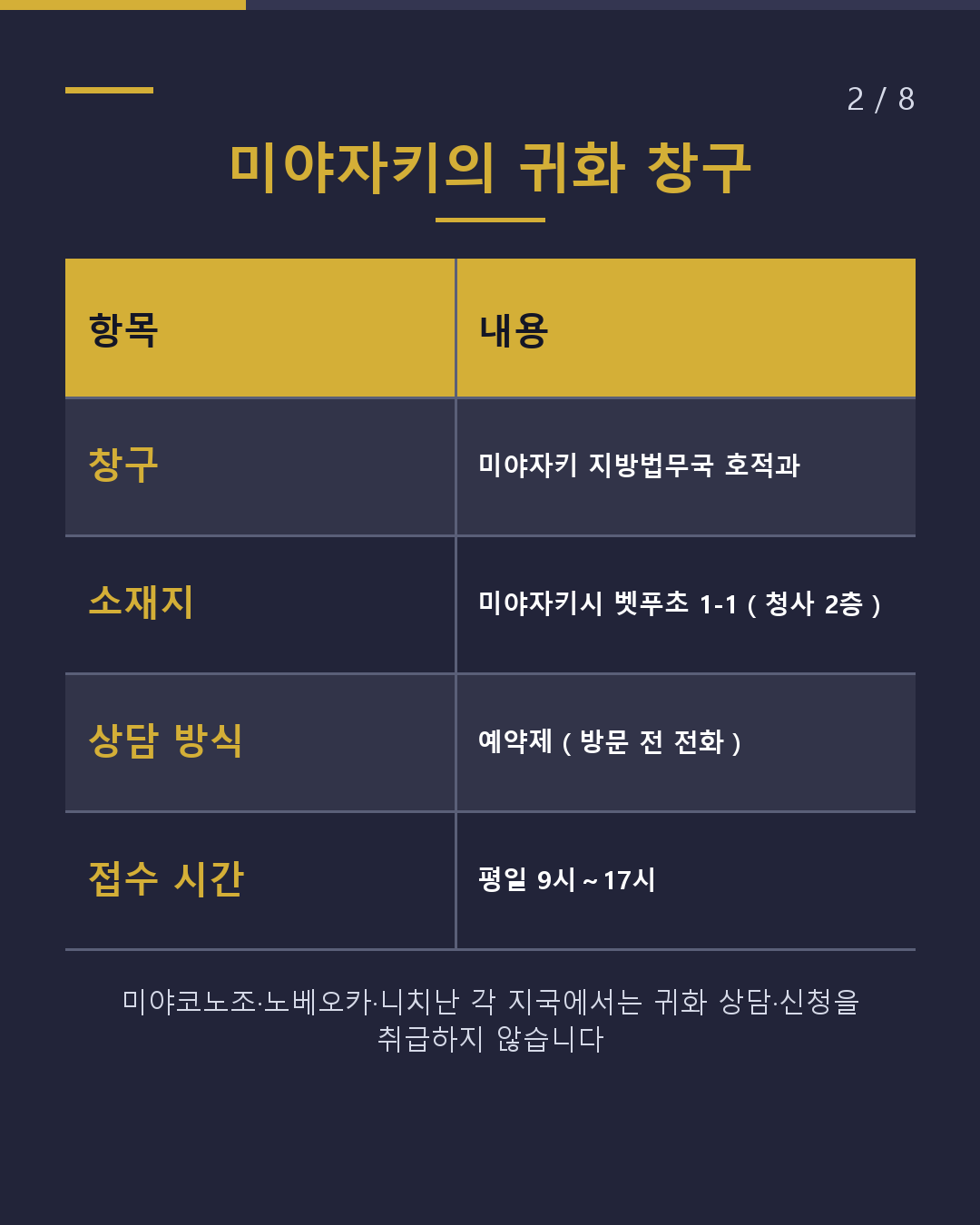 미야자키에서 귀화 신청 창구 1곳·예약제(2/8)