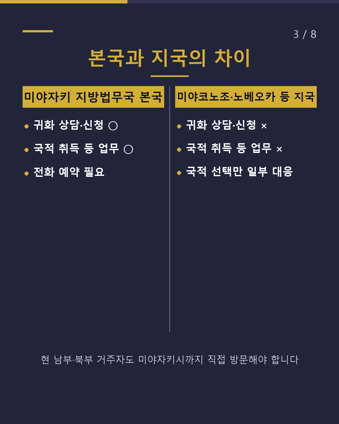 미야자키에서 귀화 신청 창구 1곳·예약제(3/8)