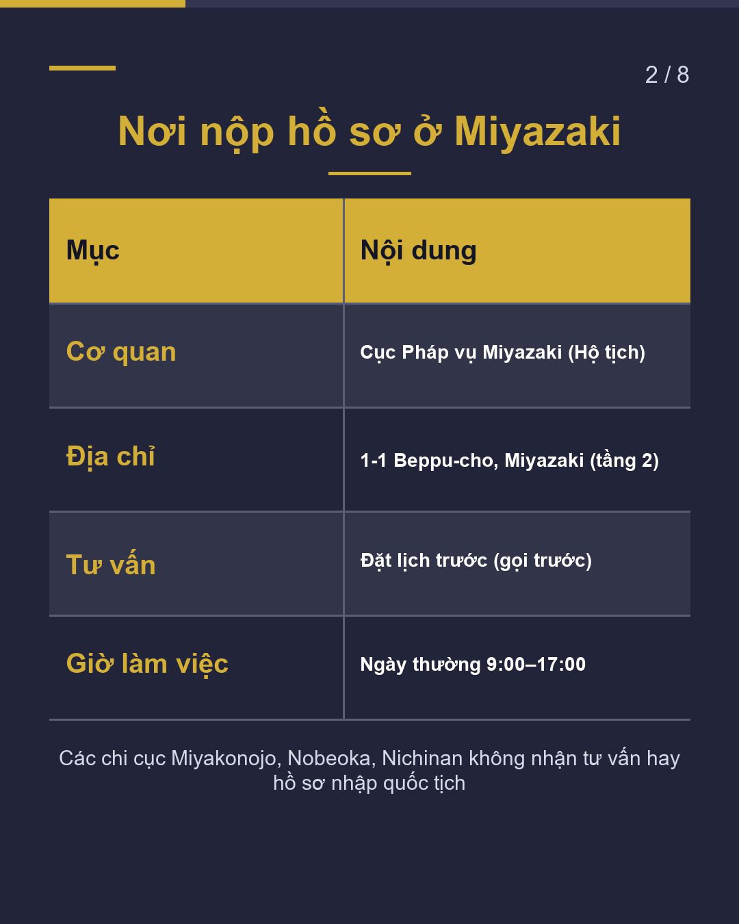 Nhập quốc tịch ở Miyazaki(2/8)
