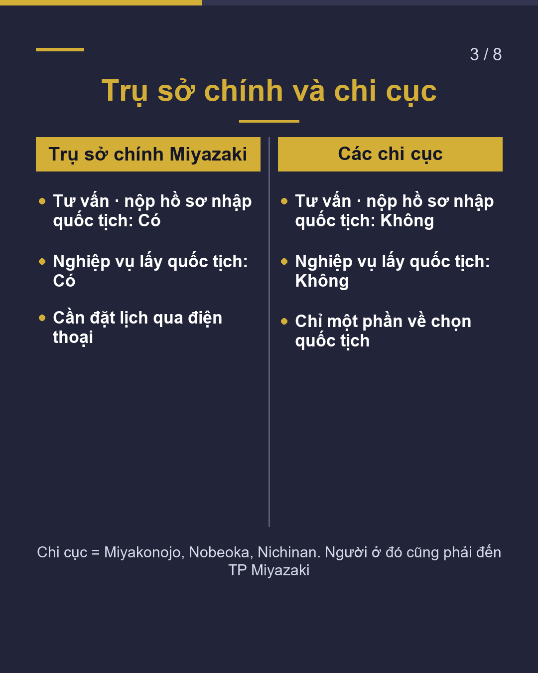 Nhập quốc tịch ở Miyazaki(3/8)