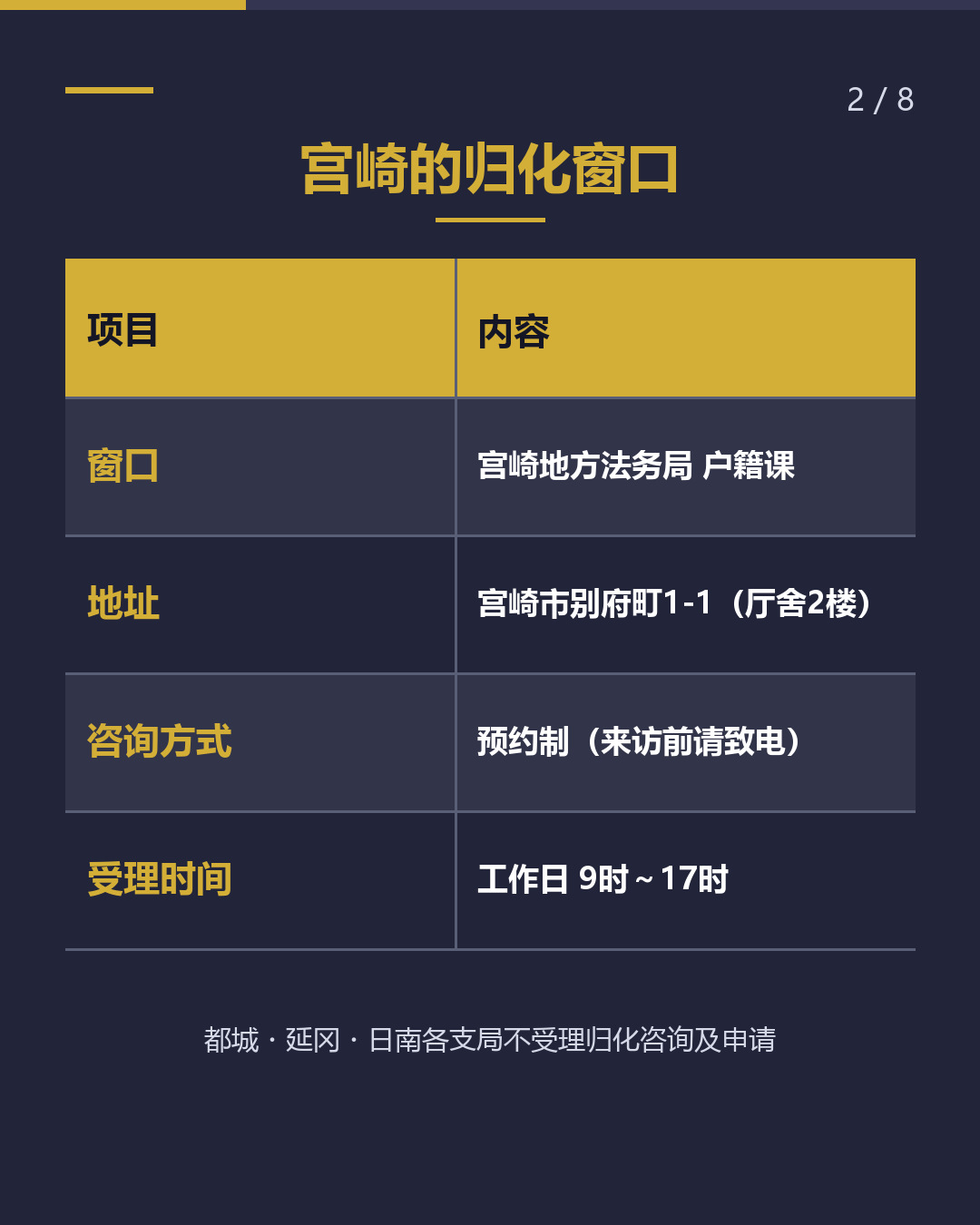在宫崎申请归化 窗口仅一处・需预约（2/8）